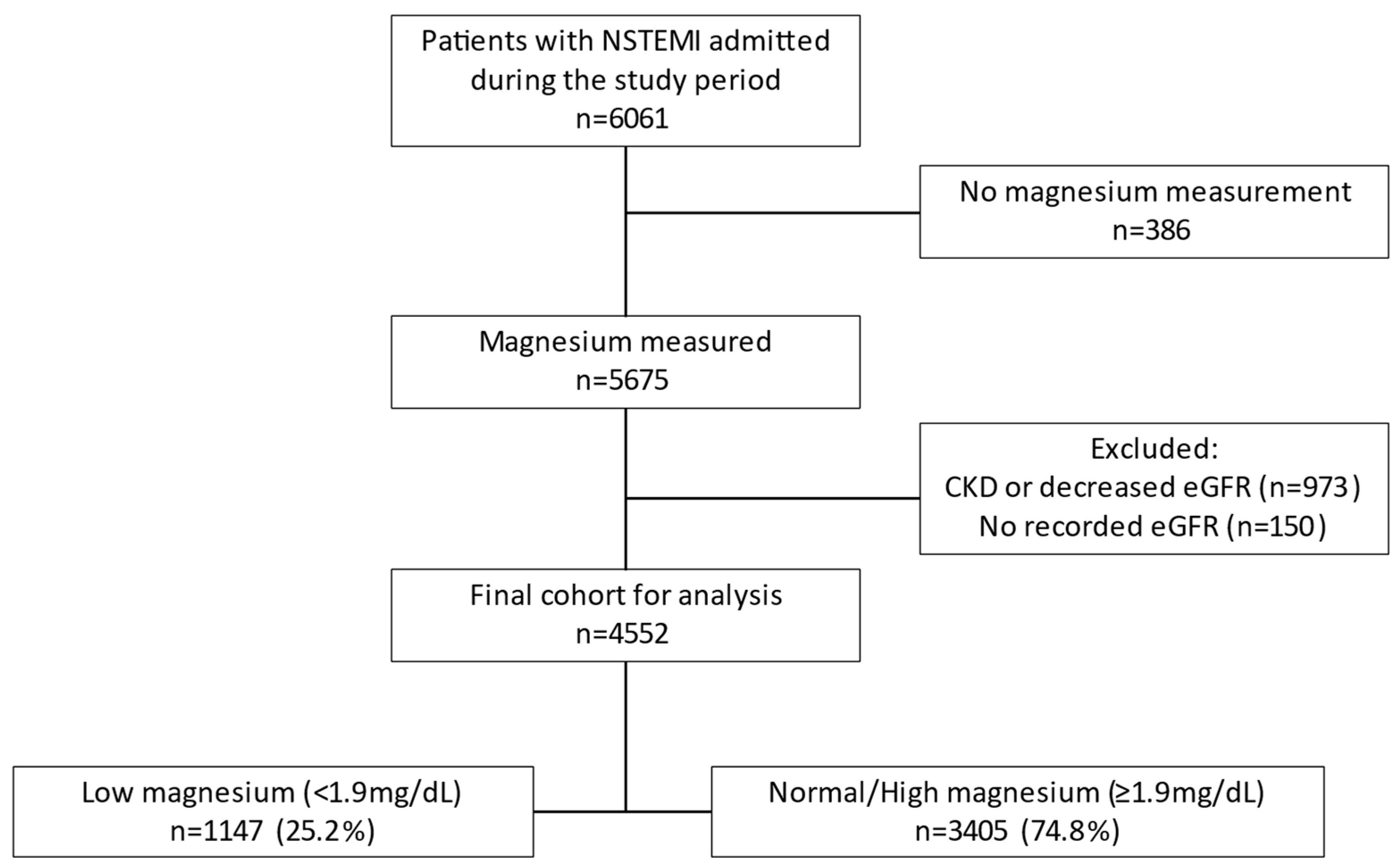 Nutrients 15 04299 g001