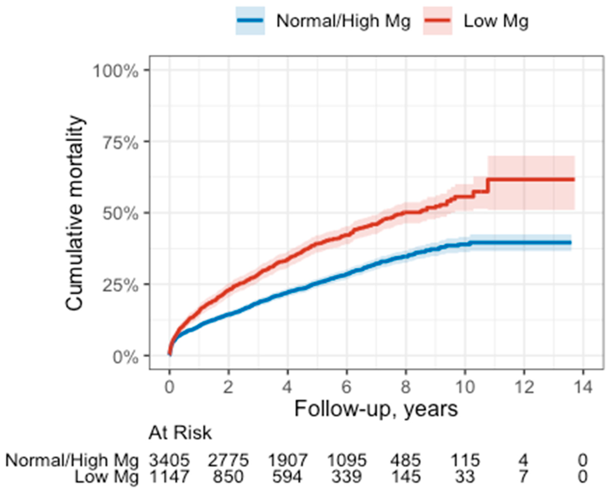 Nutrients 15 04299 g002