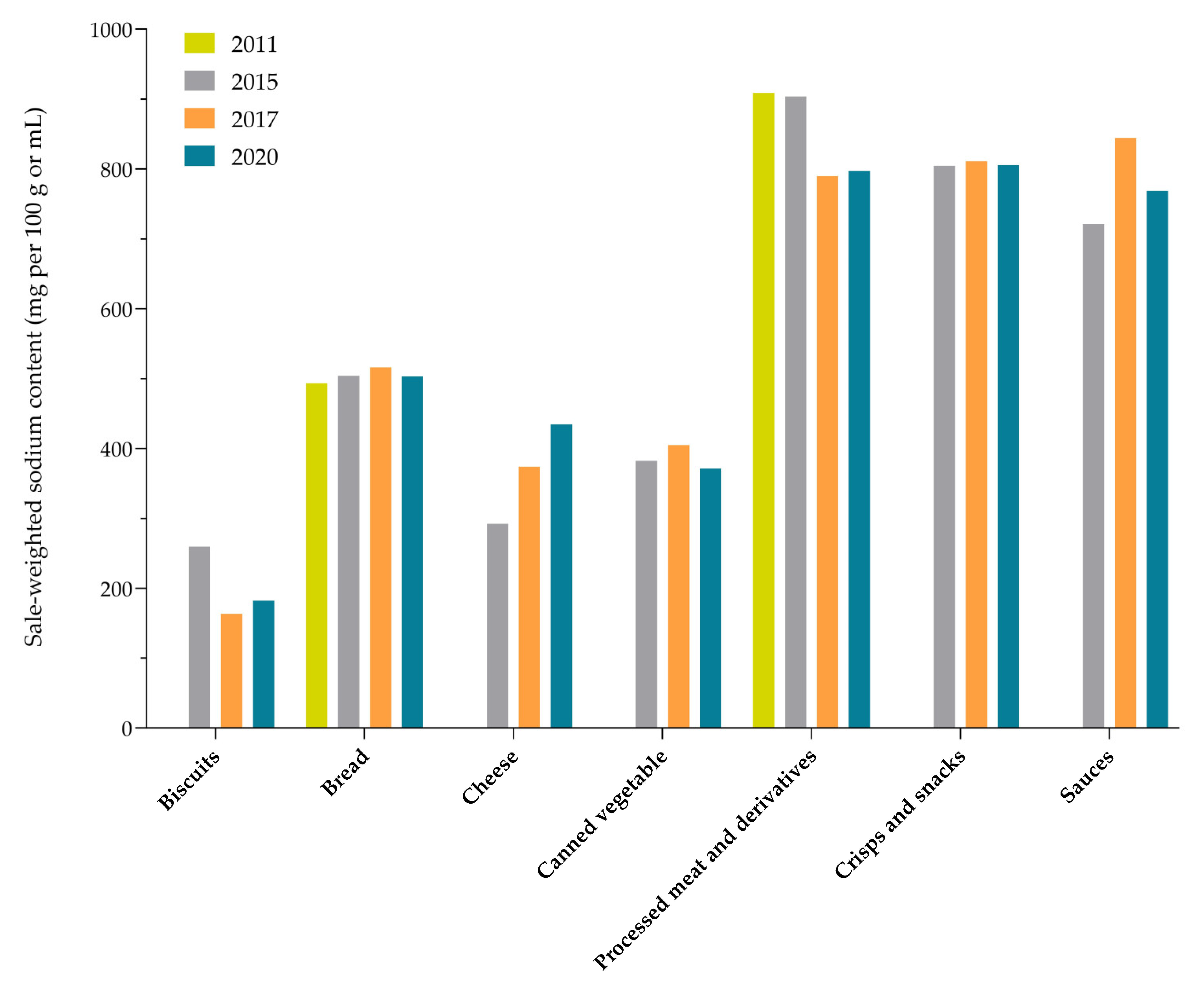 Nutrients 15 04304 g002