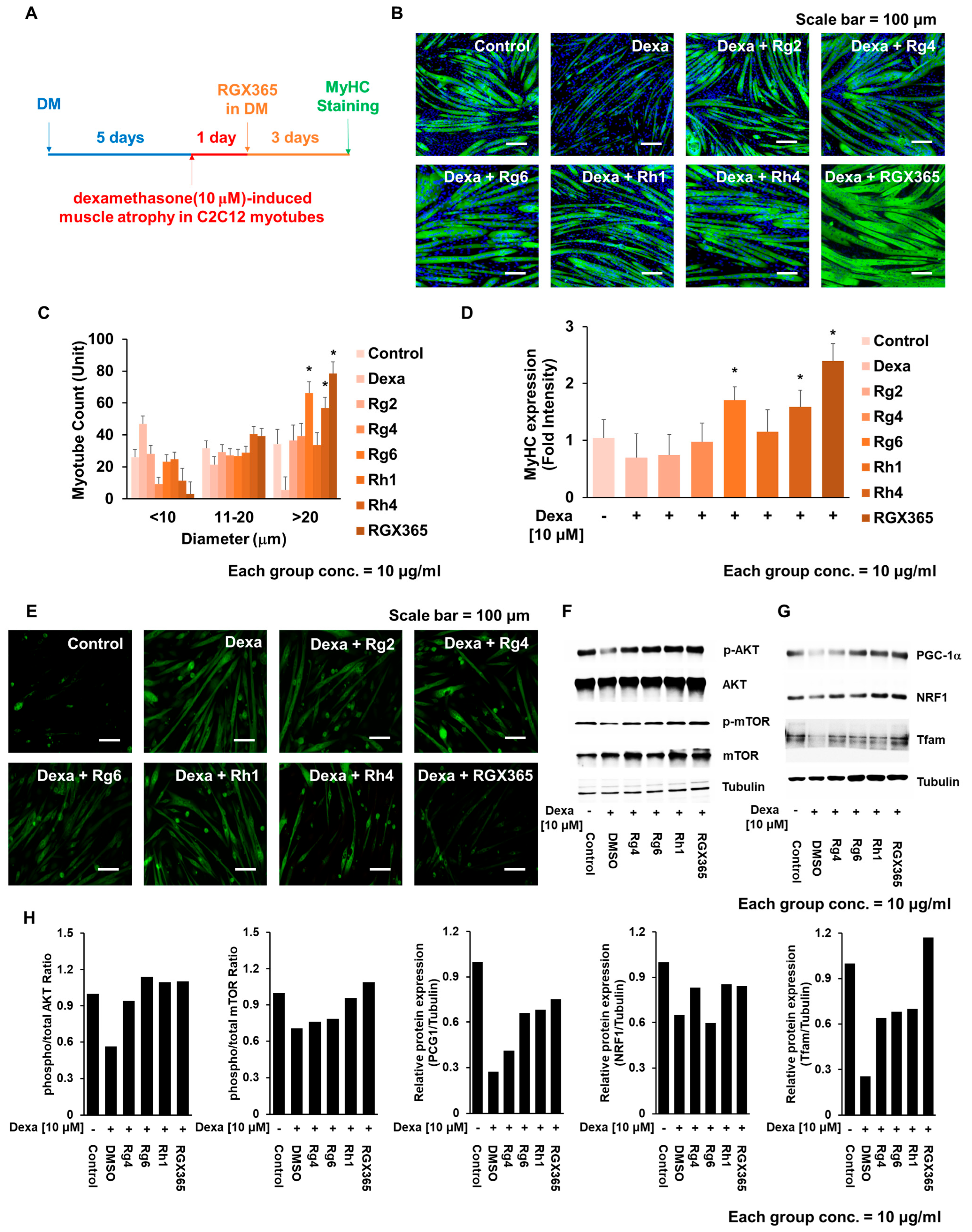 Nutrients 15 04307 g003