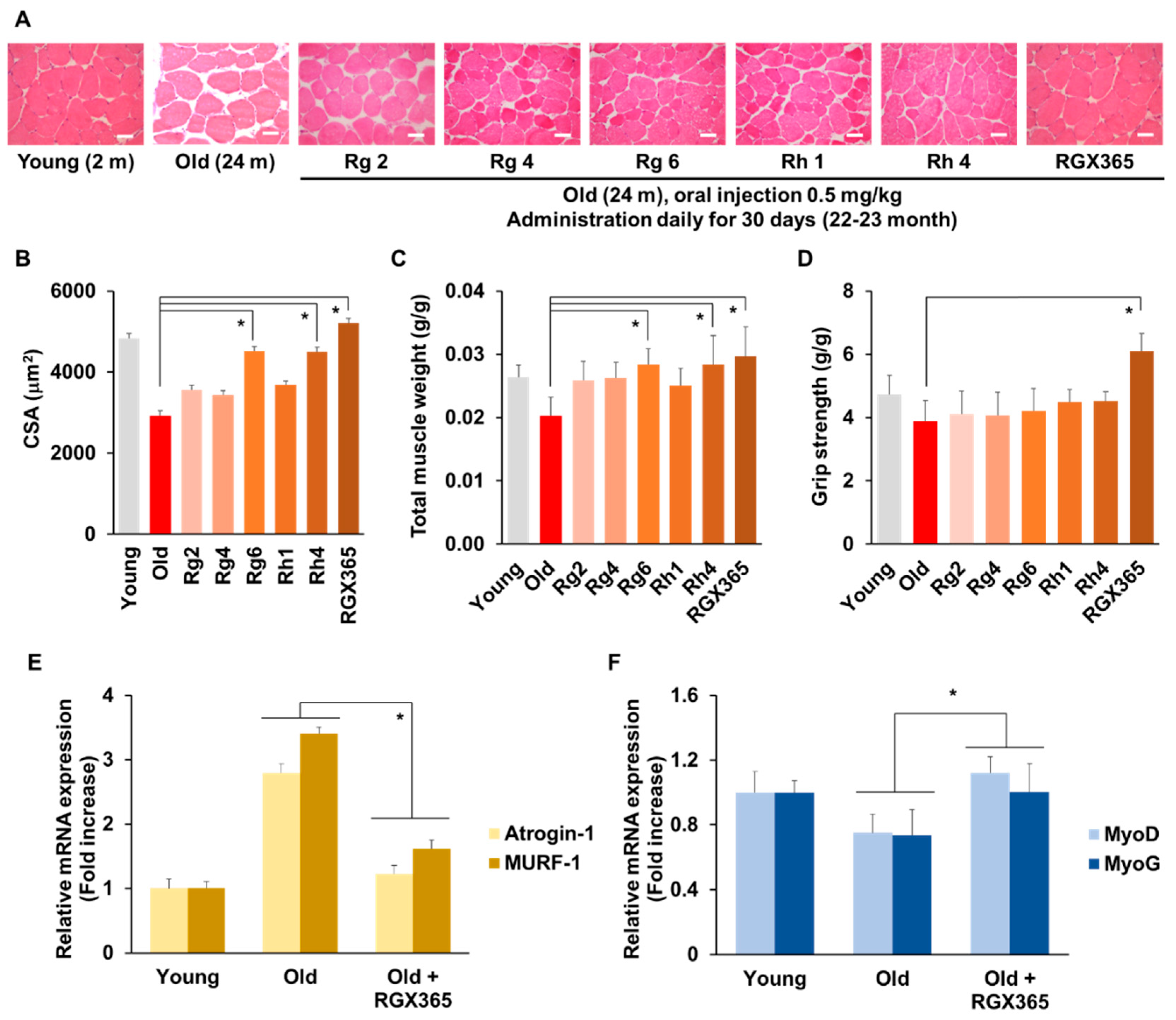 Nutrients 15 04307 g004