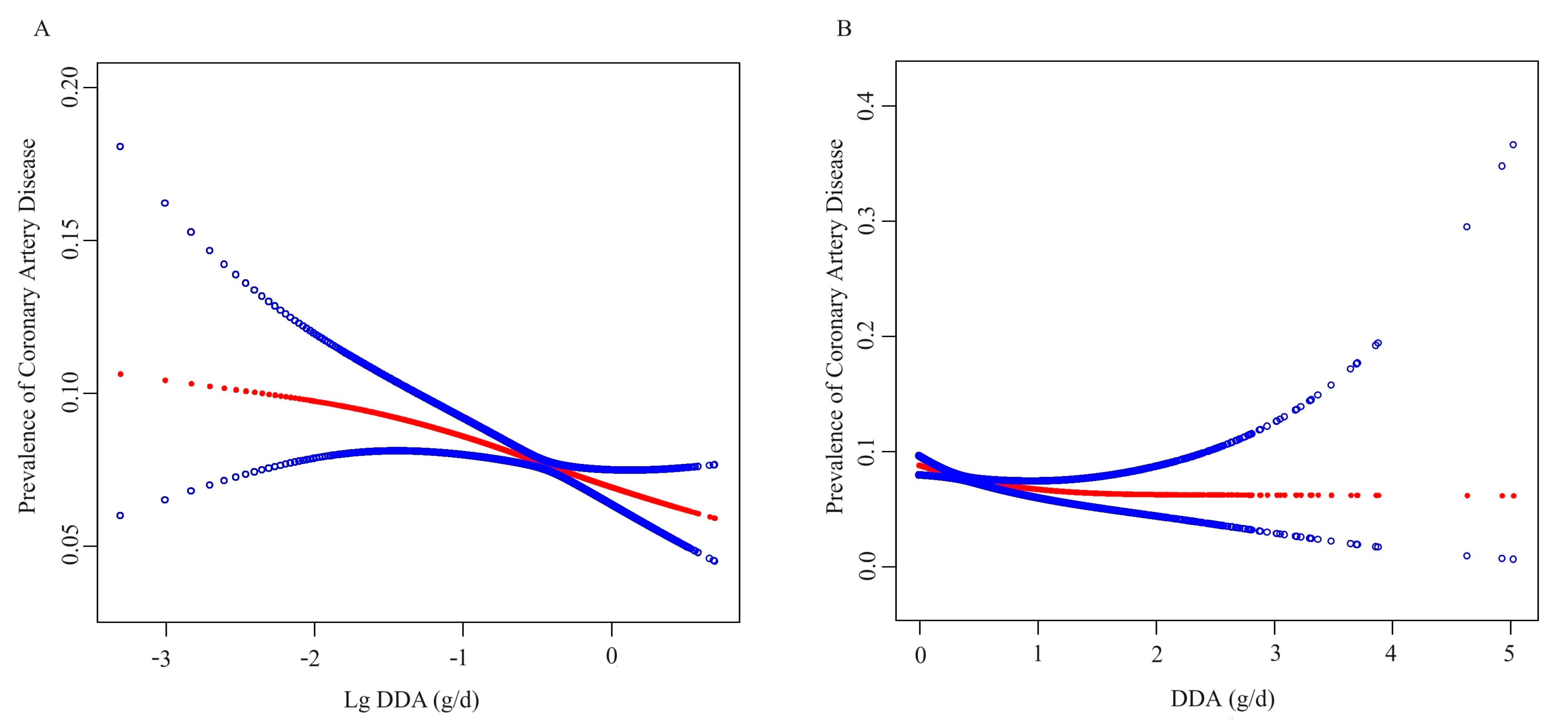 Nutrients 15 04308 g002