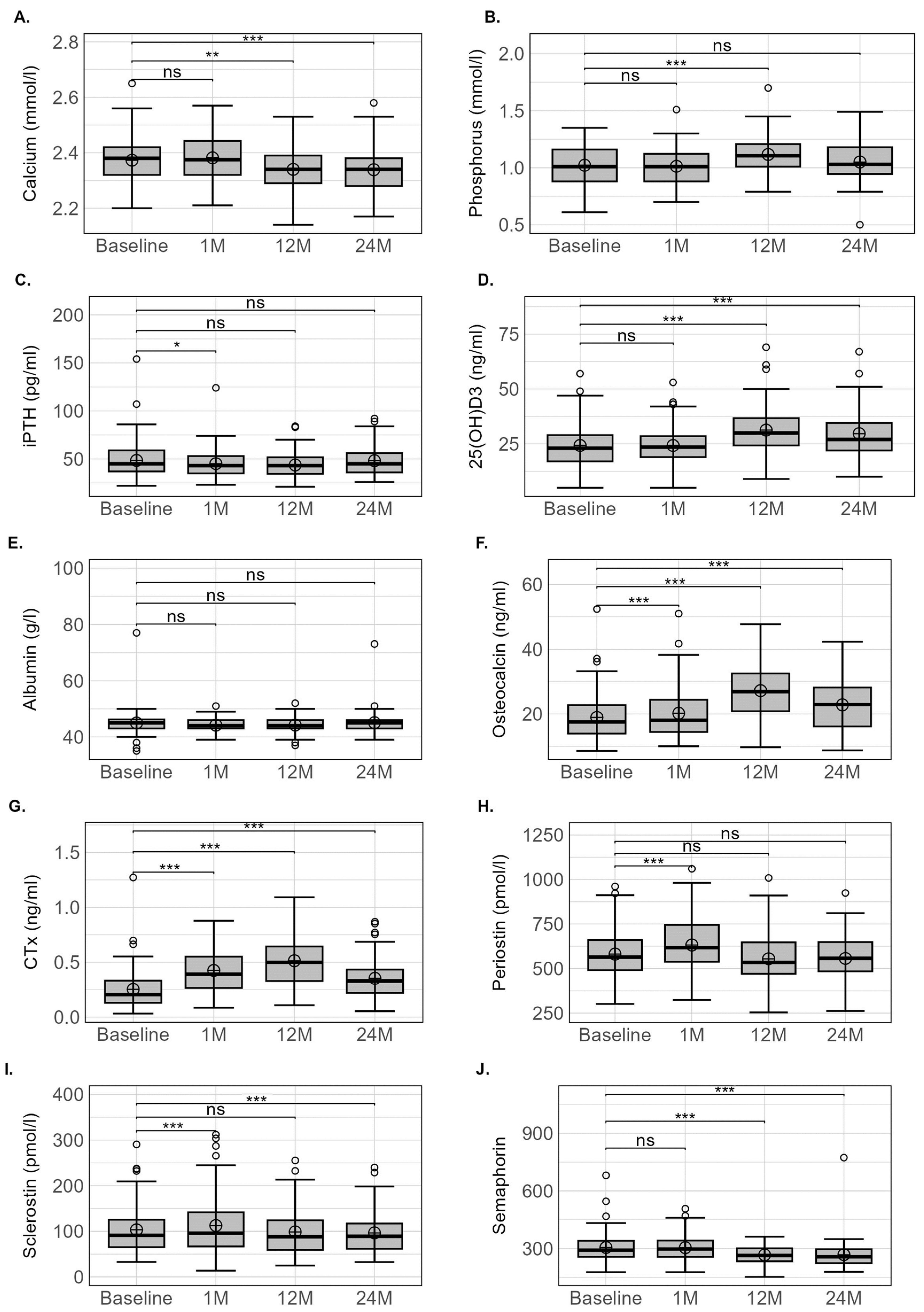 Nutrients 15 04310 g002 Nutrients 15 04310 g002