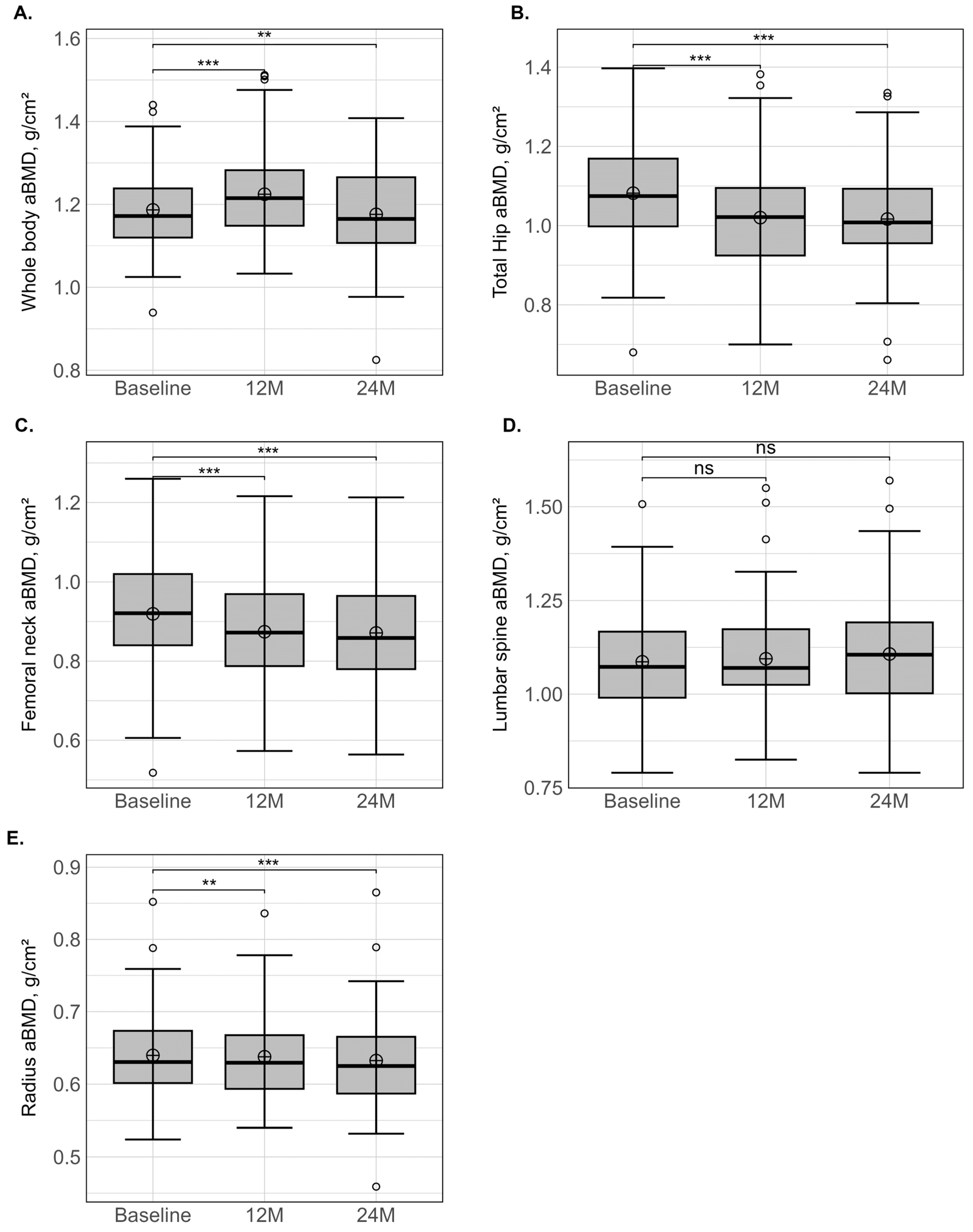 Nutrients 15 04310 g003 Nutrients 15 04310 g003