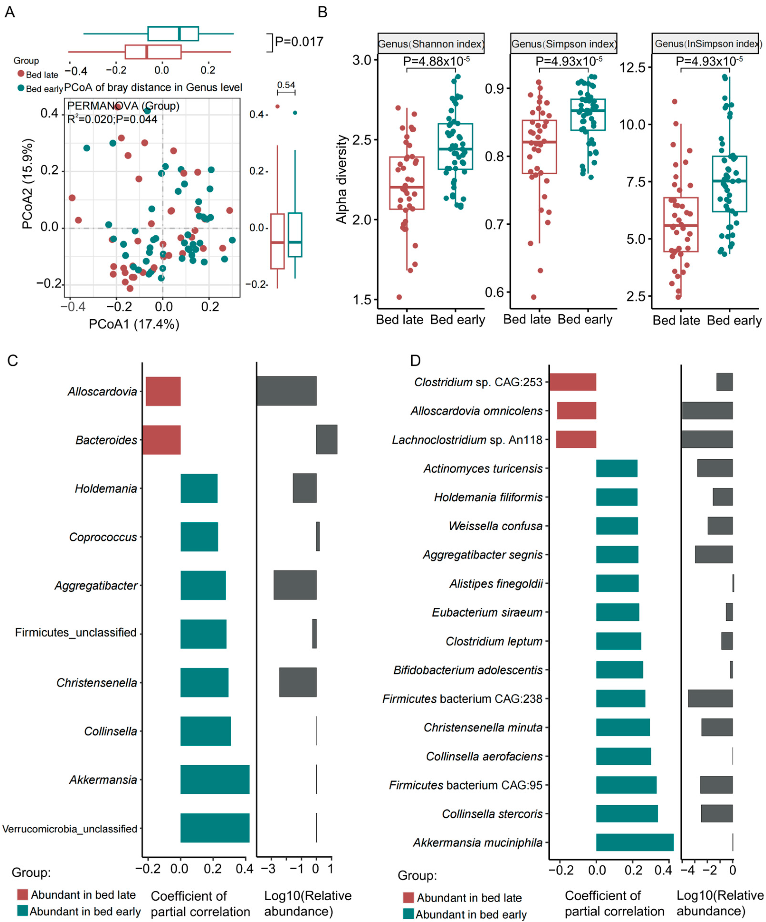 Nutrients 15 04315 g001