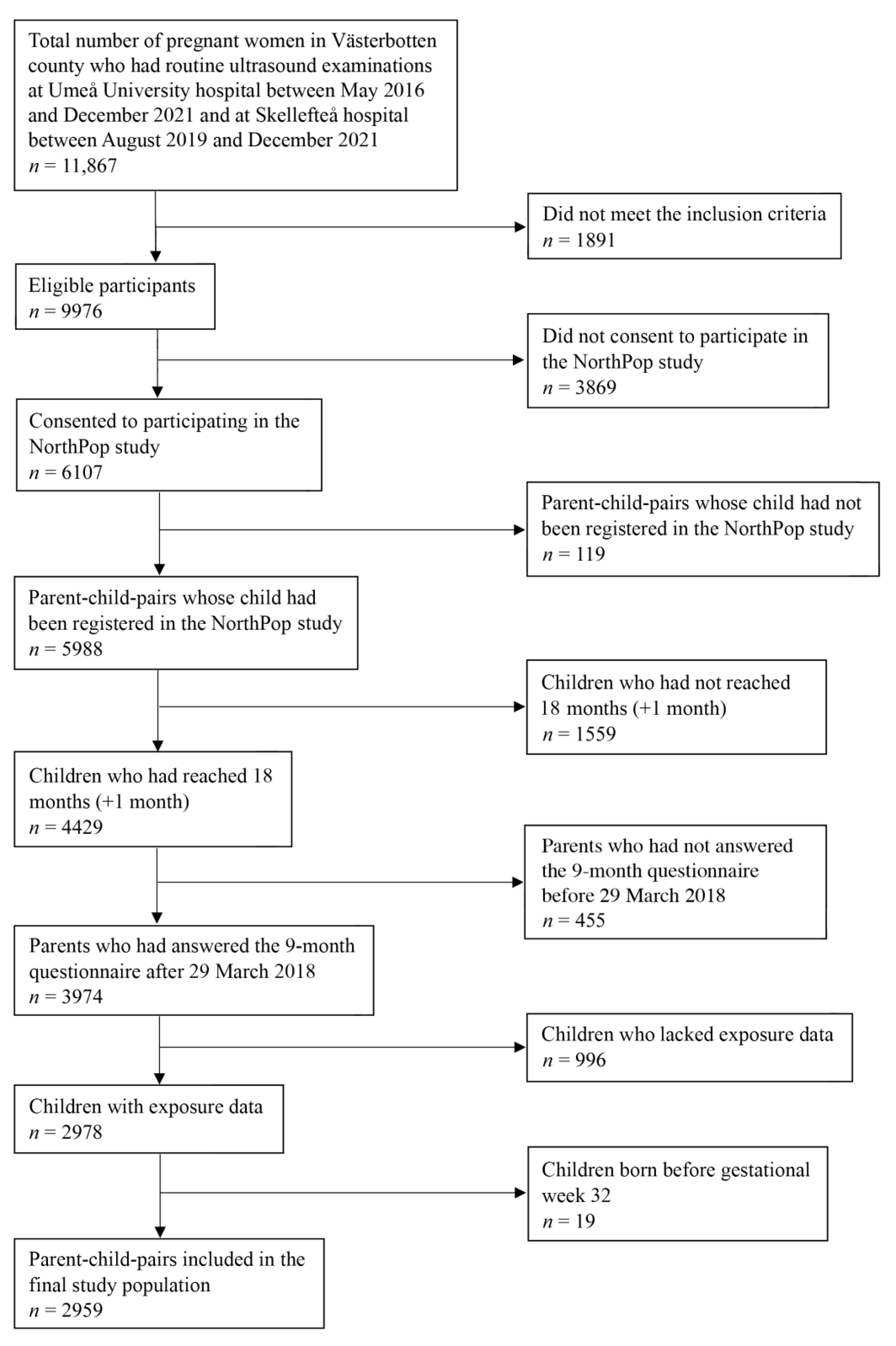 Nutrients 15 04318 g001
