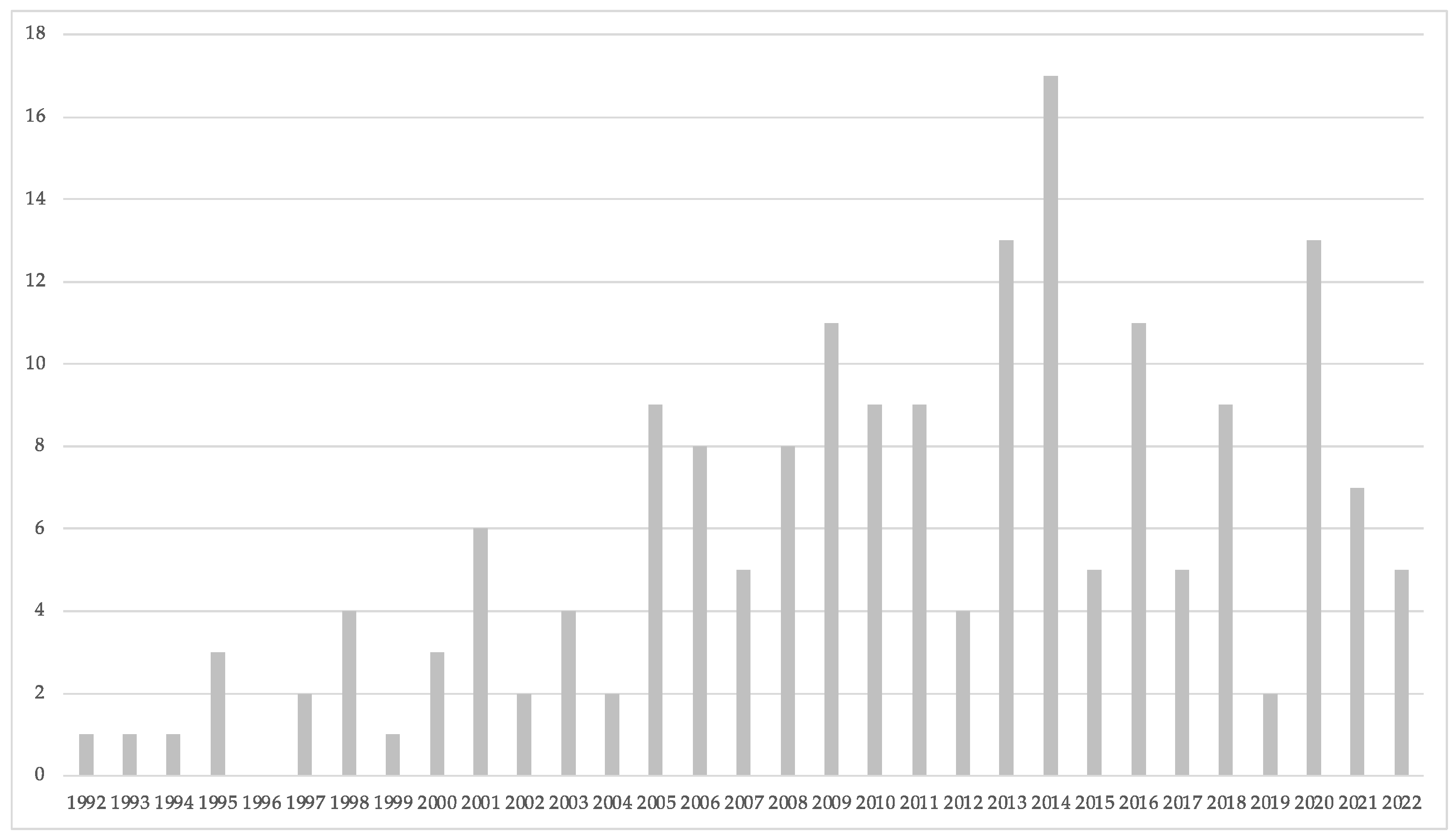 Nutrients 15 04320 g002