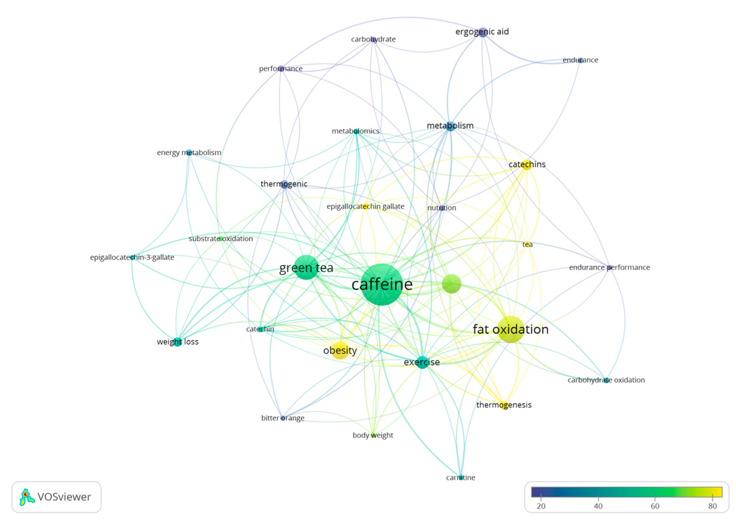 Nutrients 15 04320 g010