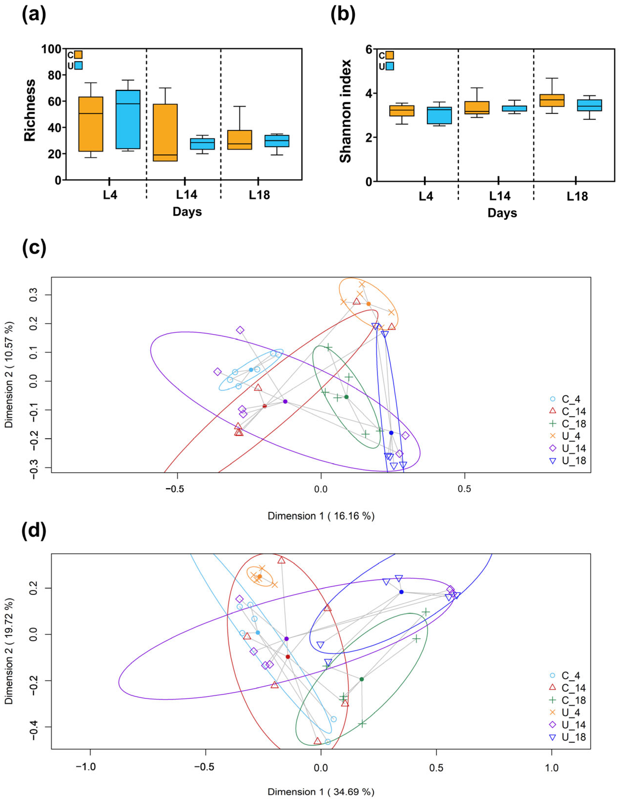 Nutrients 15 04322 g001 Nutrients 15 04322 g001