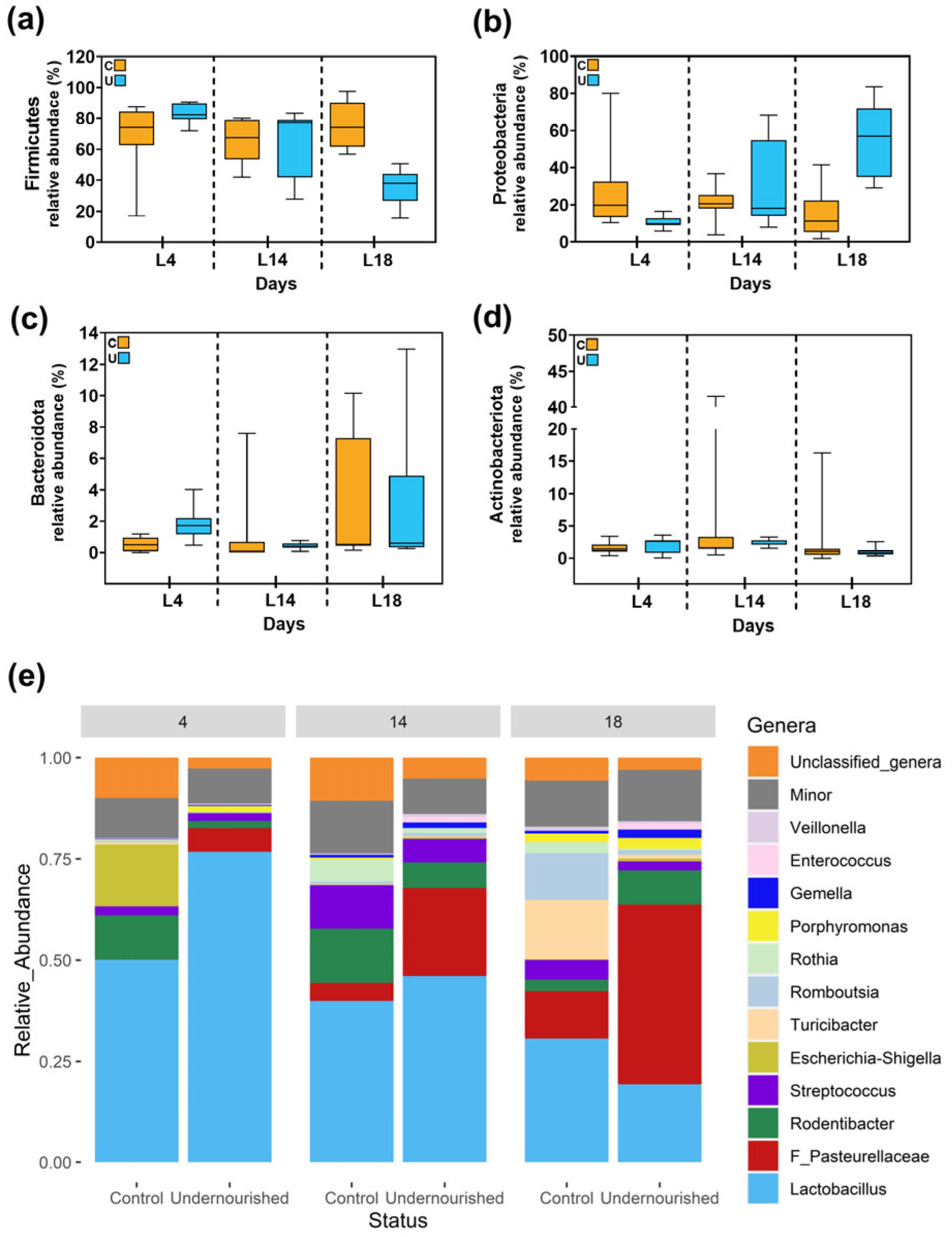 Nutrients 15 04322 g002 Nutrients 15 04322 g002