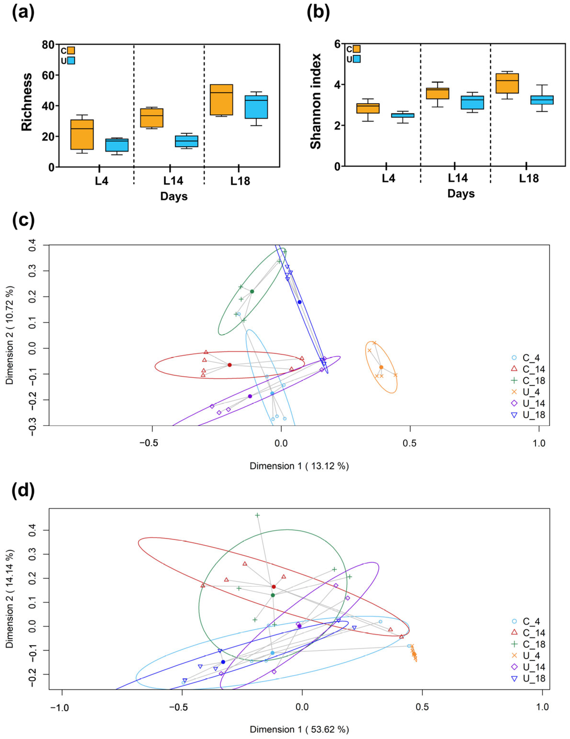 Nutrients 15 04322 g003 Nutrients 15 04322 g003