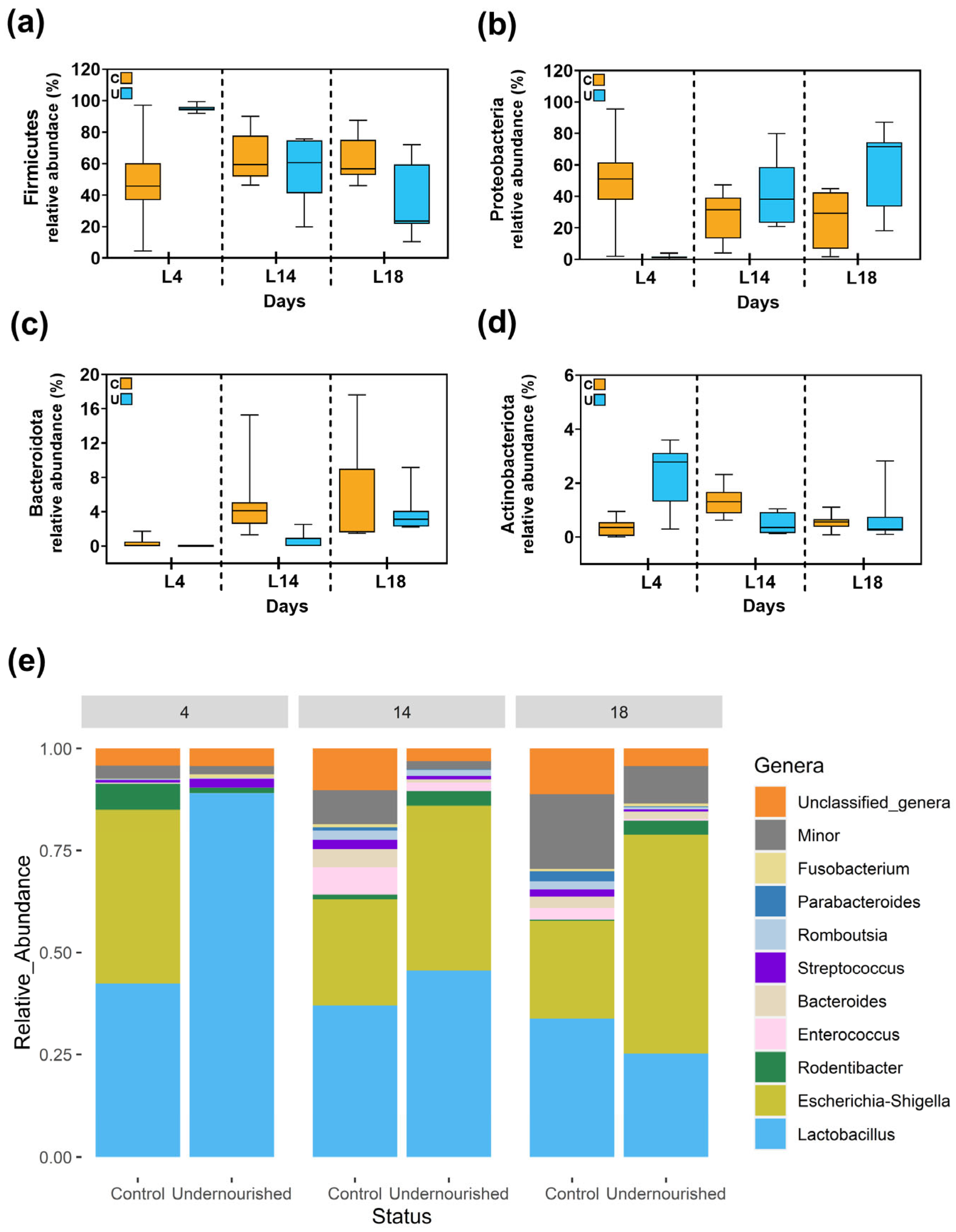 Nutrients 15 04322 g004 Nutrients 15 04322 g004