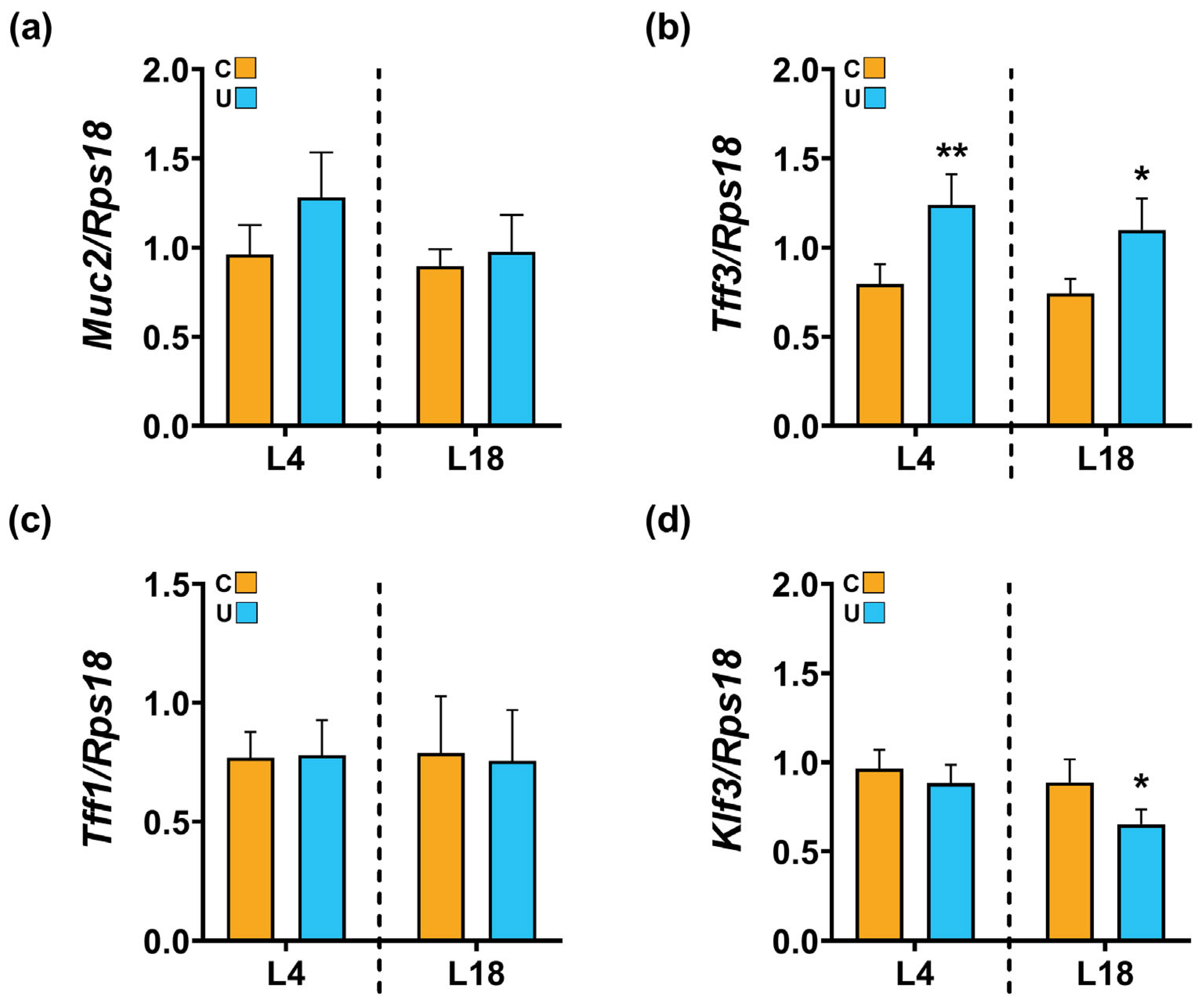 Nutrients 15 04322 g009 Nutrients 15 04322 g009