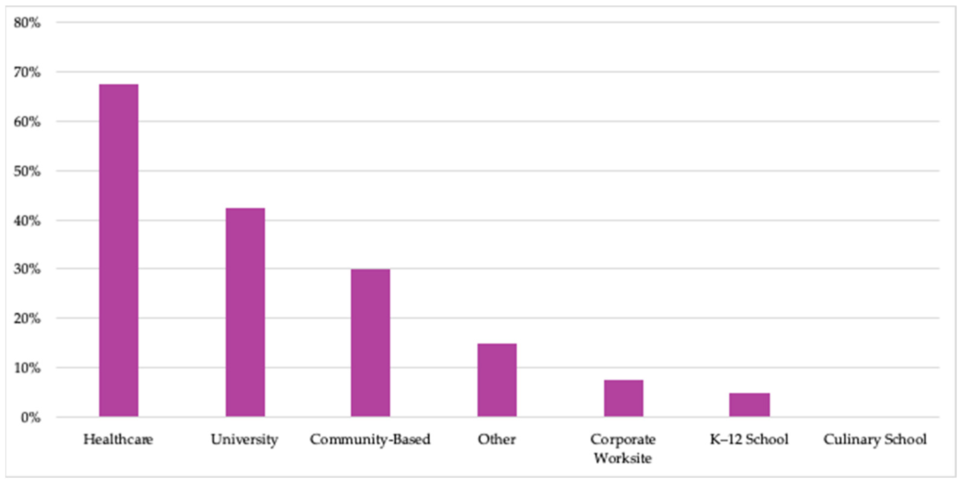 Nutrients 15 04326 g003