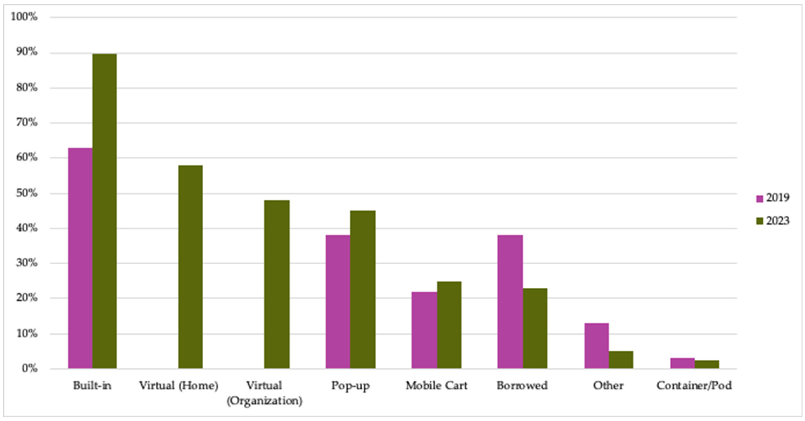 Nutrients 15 04326 g005