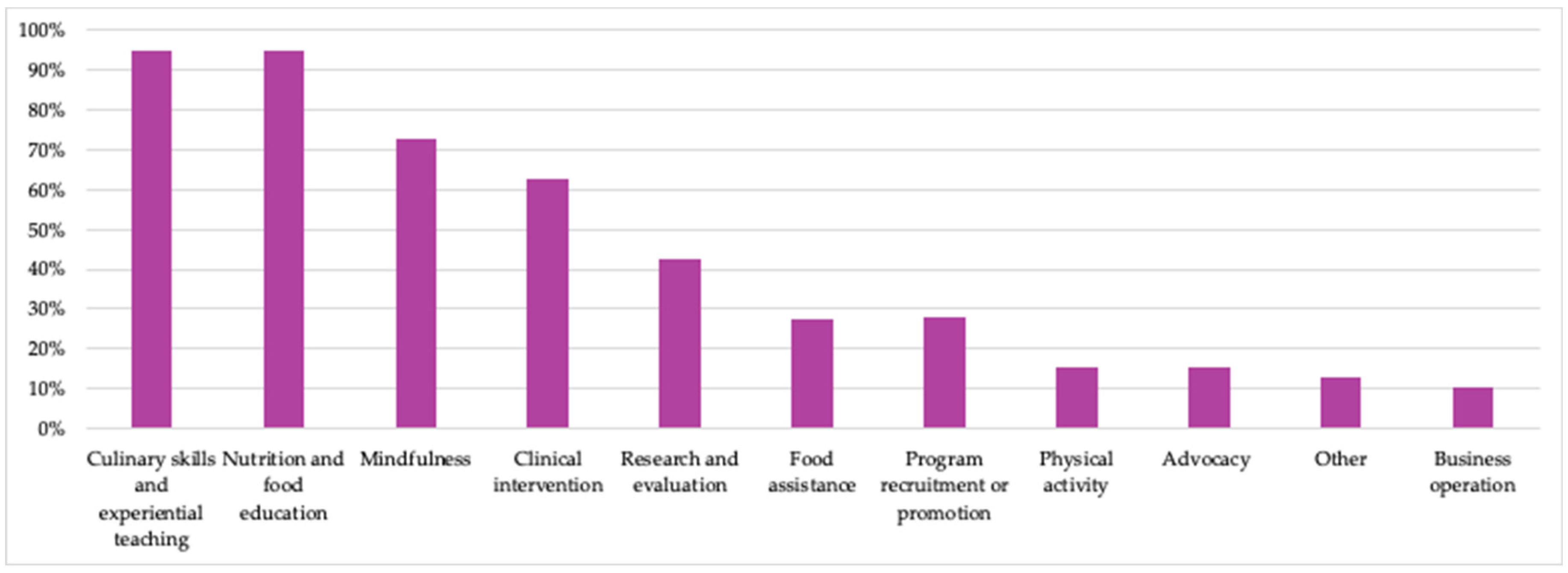 Nutrients 15 04326 g006