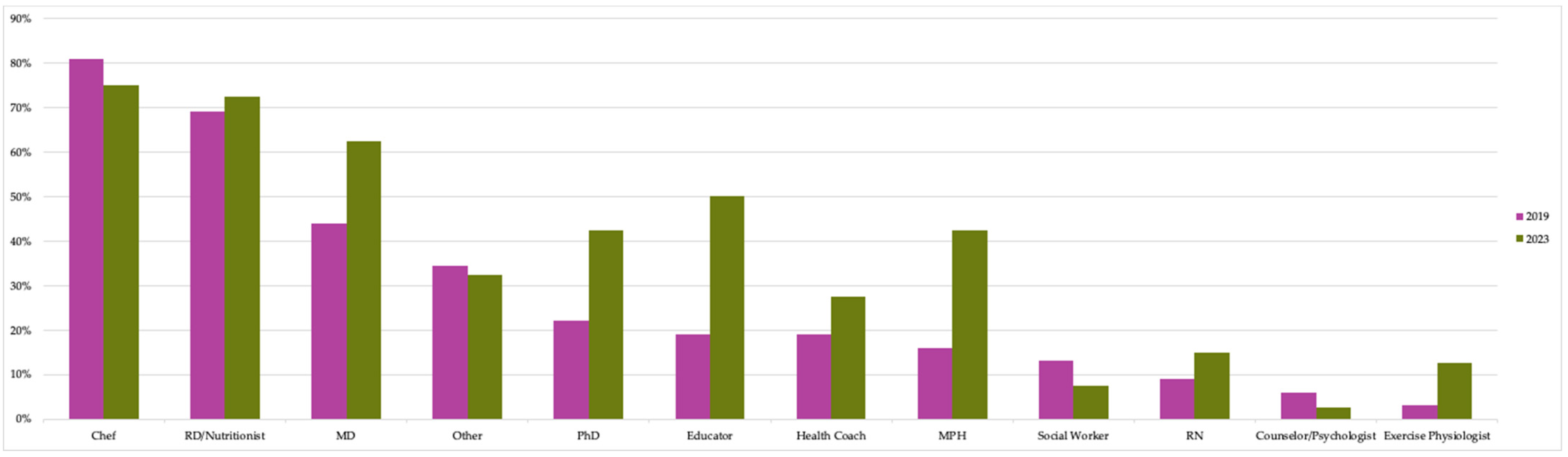 Nutrients 15 04326 g008