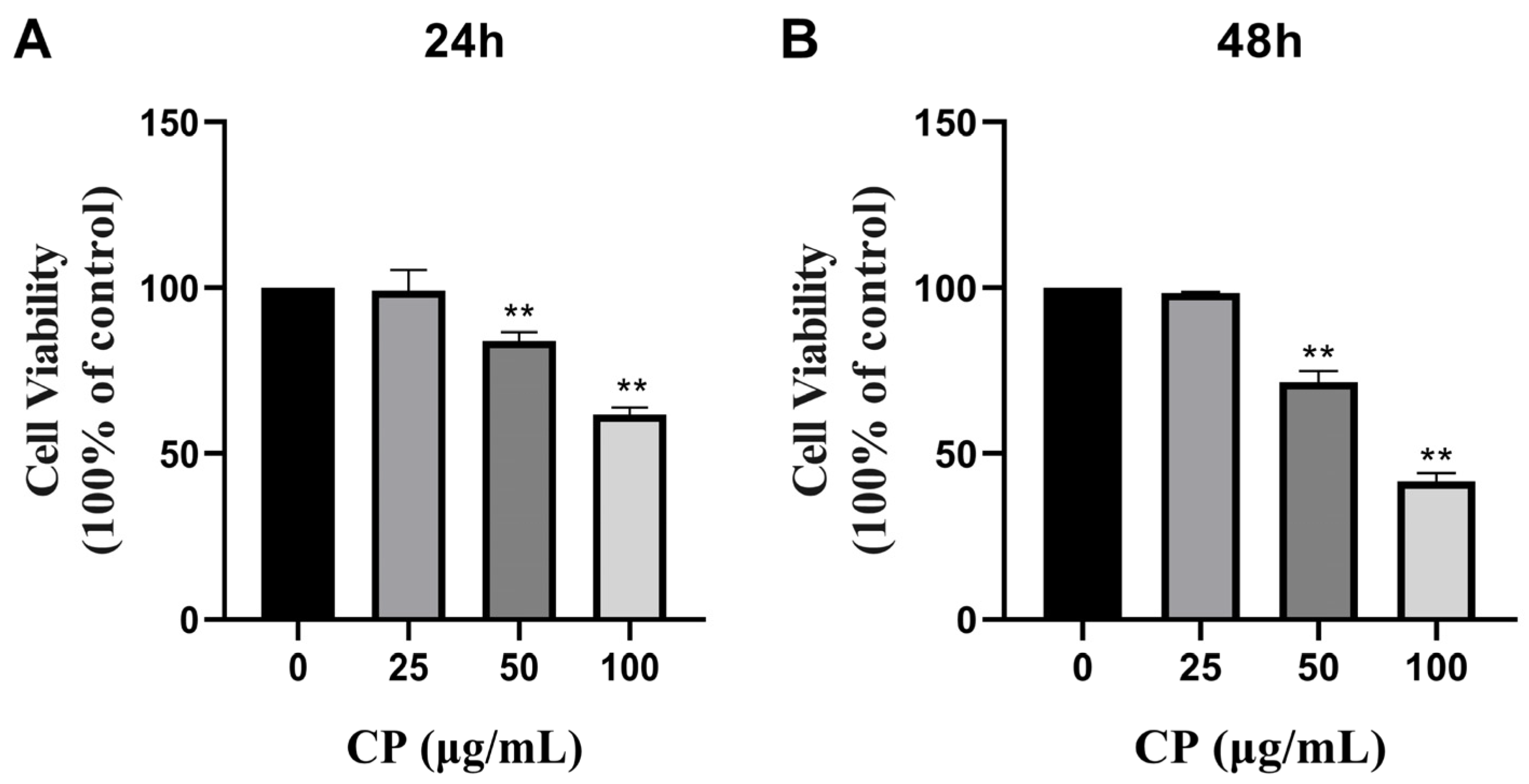 Nutrients 15 04329 g001
