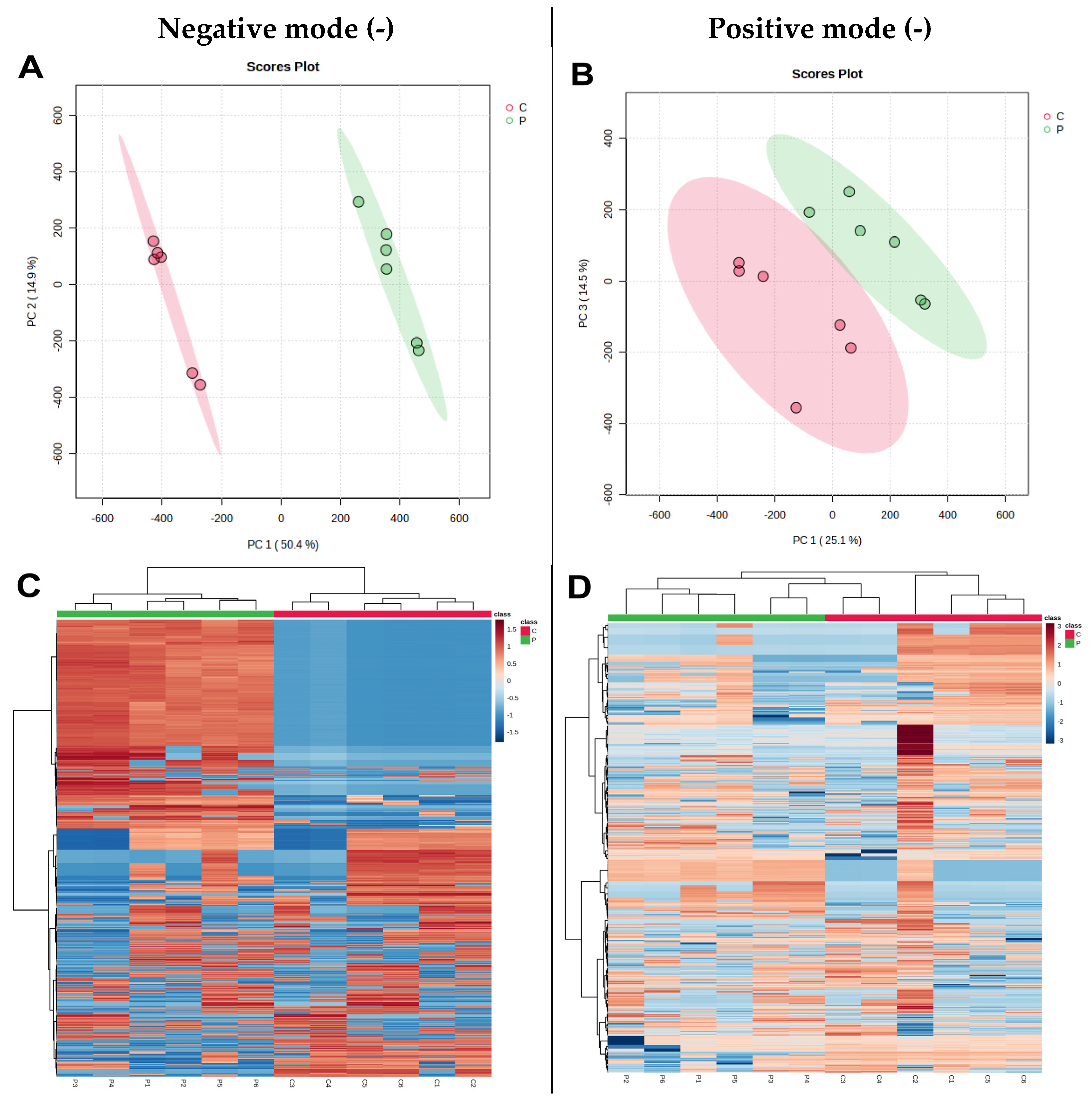 Nutrients 15 04329 g006a
