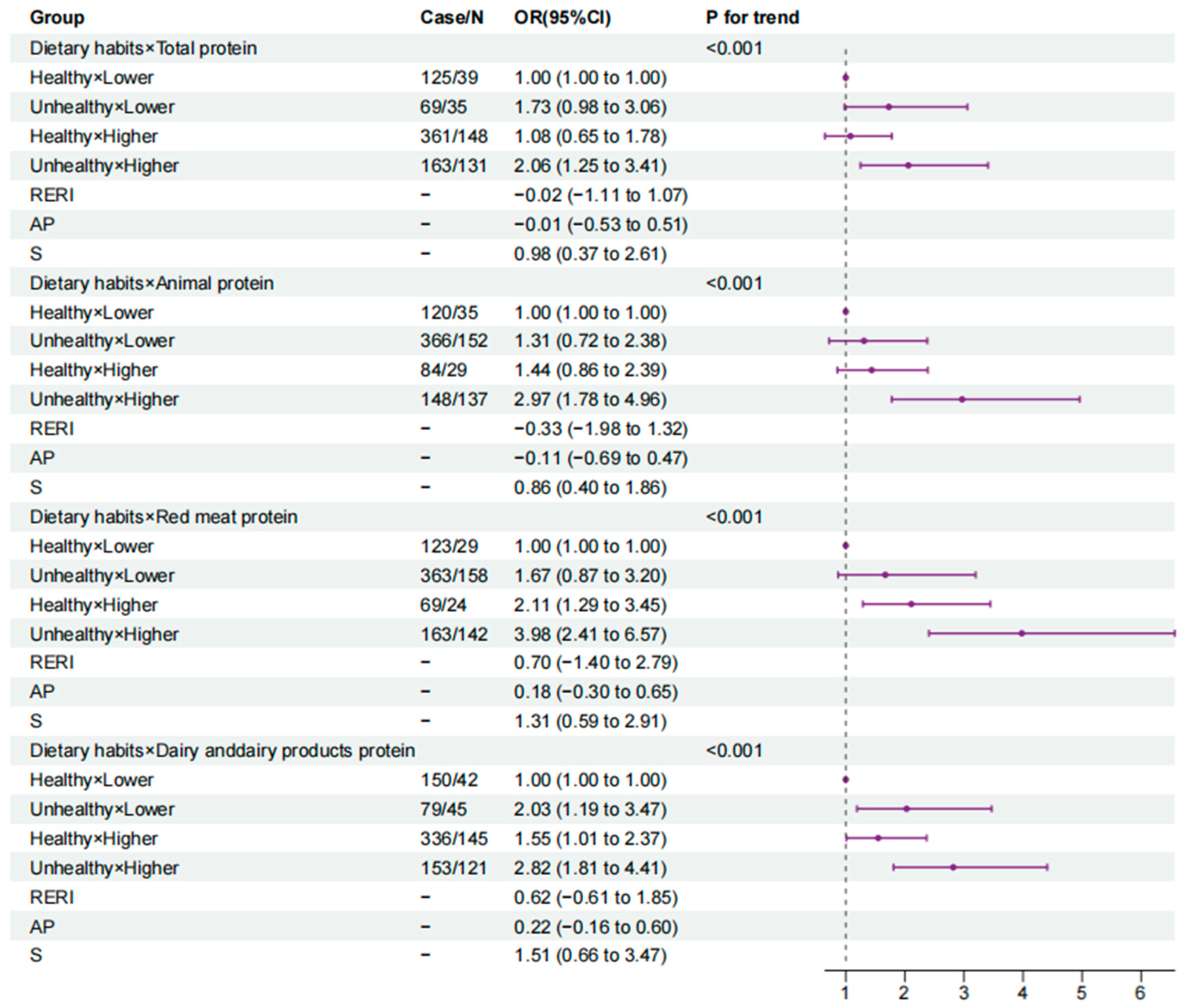 Nutrients 15 04332 g002 Nutrients 15 04332 g002