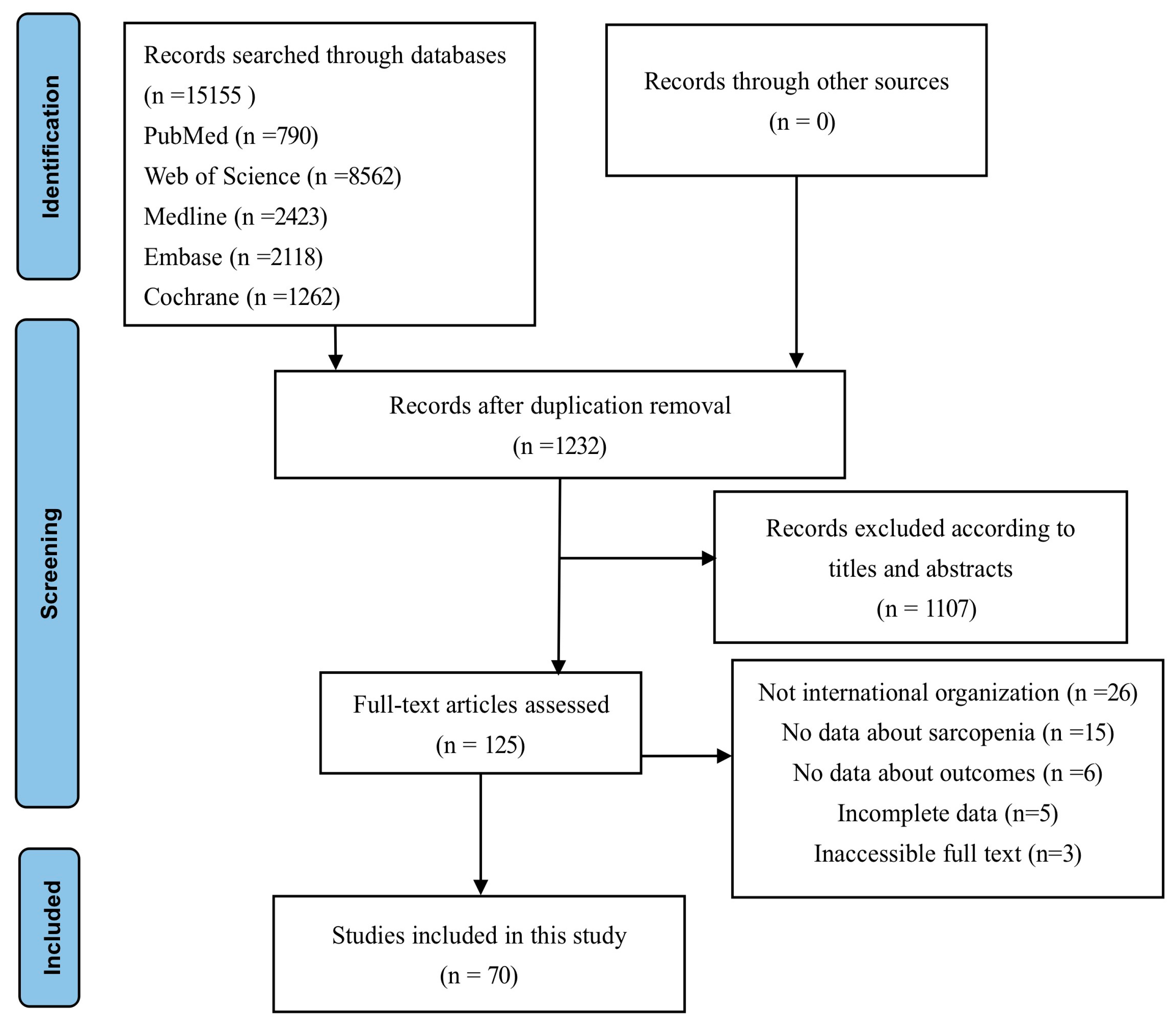 Nutrients 15 04335 g001 Nutrients 15 04335 g001