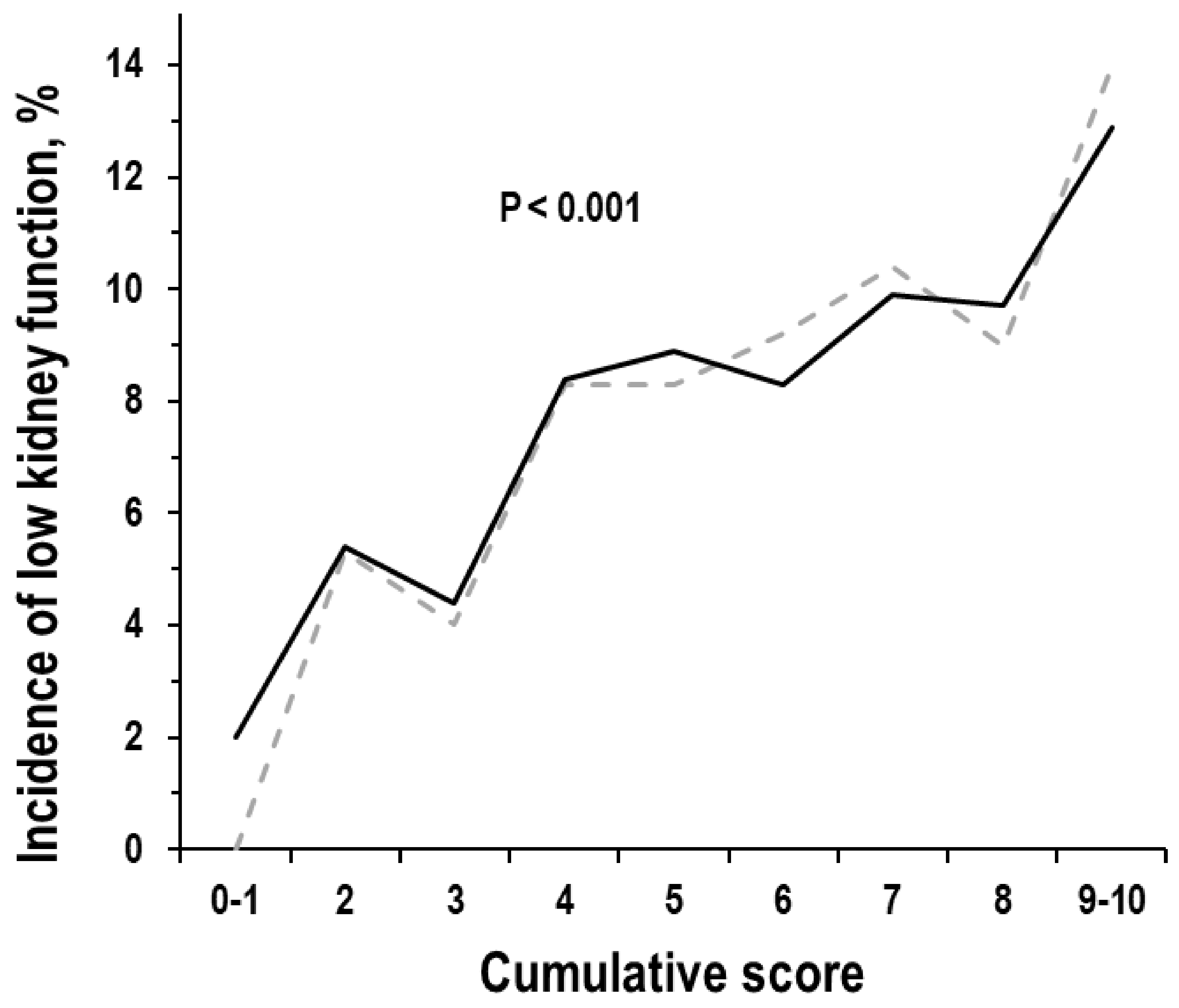 Nutrients 15 04337 g003