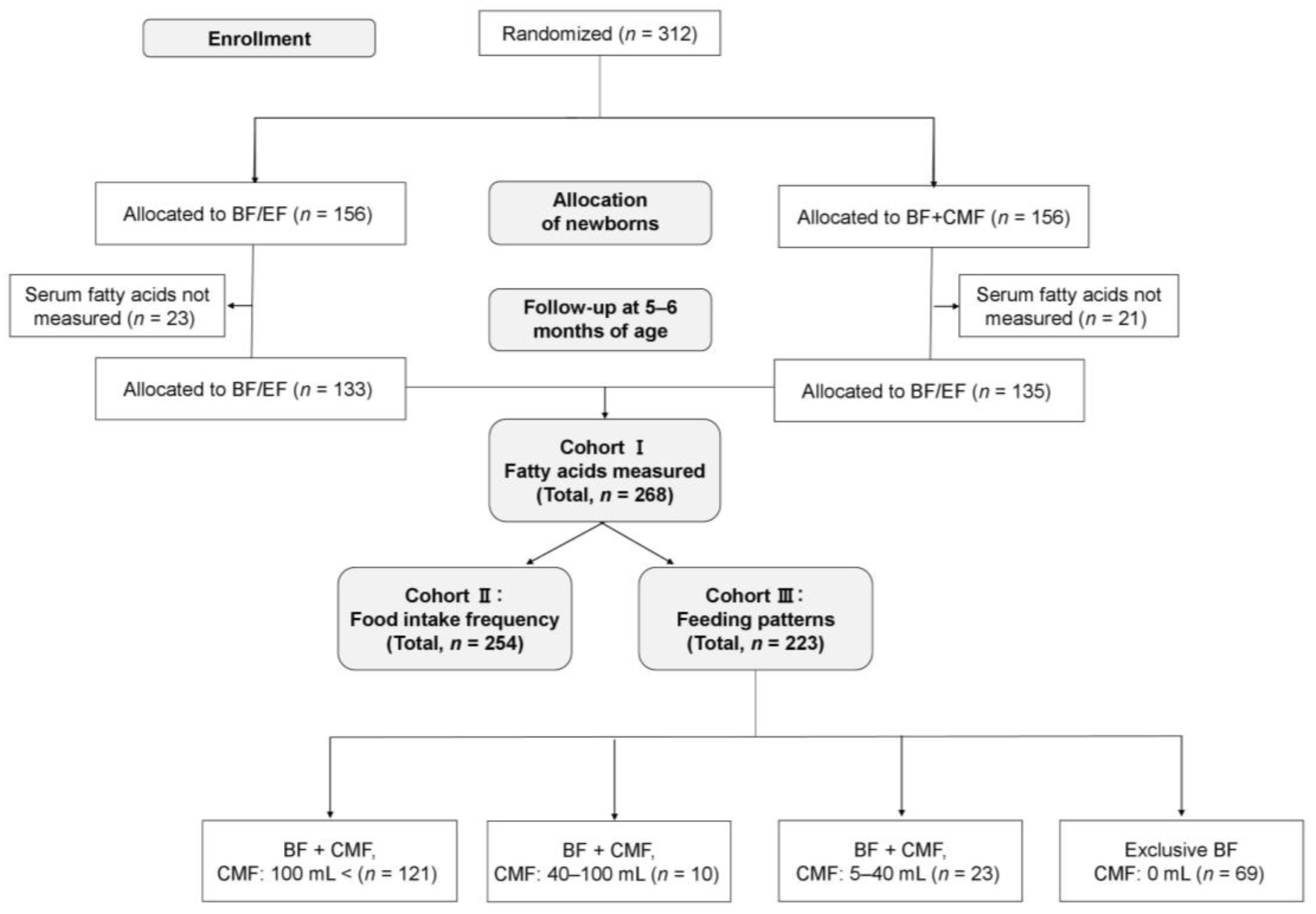 Nutrients 15 04338 g001