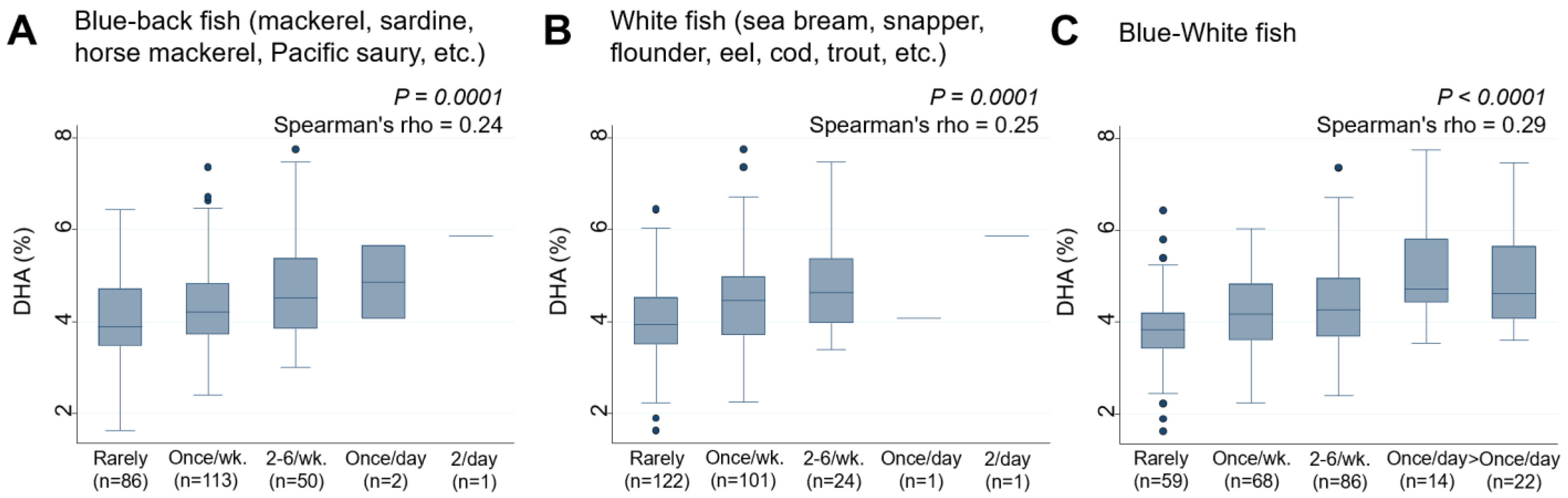 Nutrients 15 04338 g003