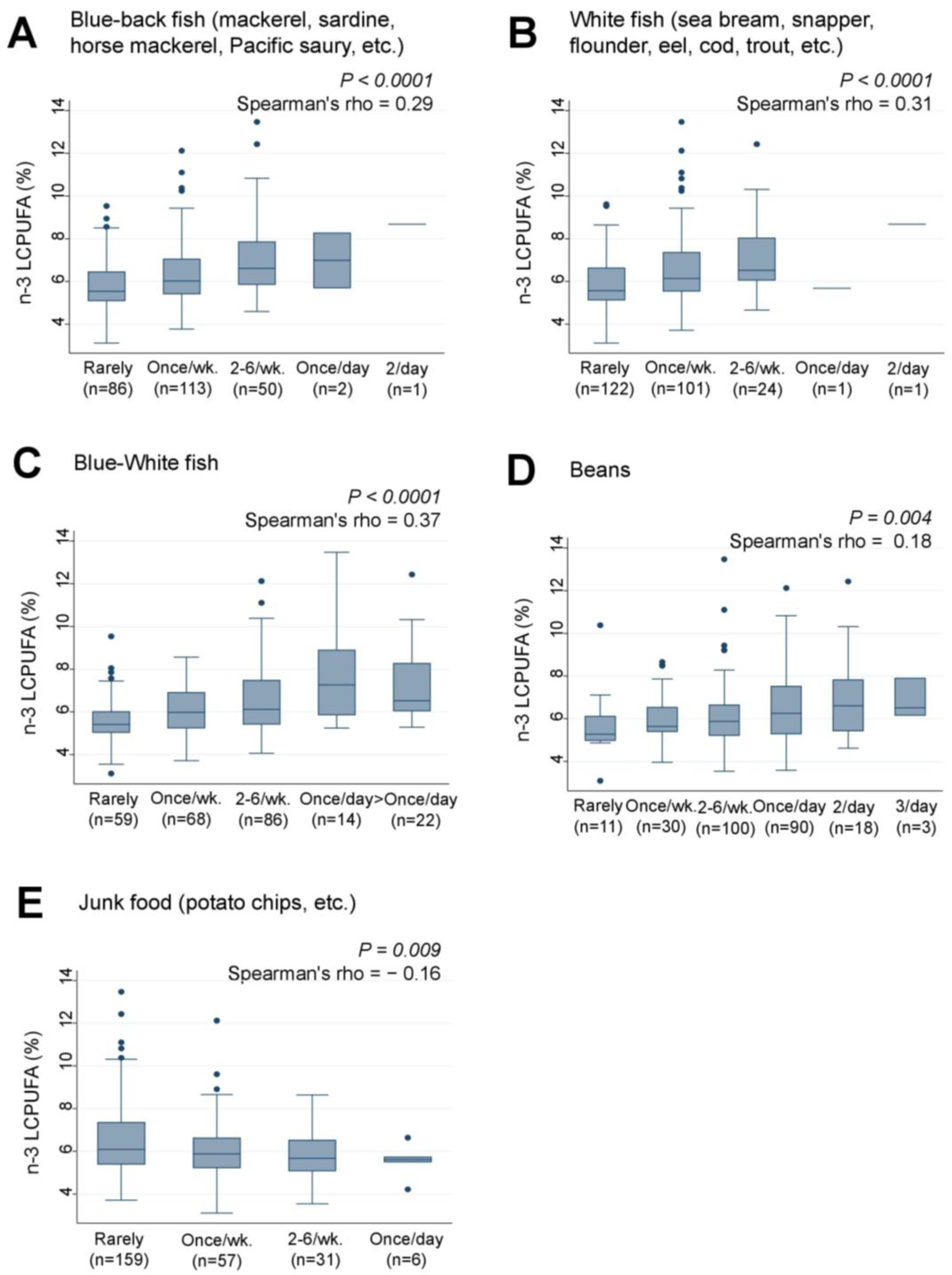 Nutrients 15 04338 g005