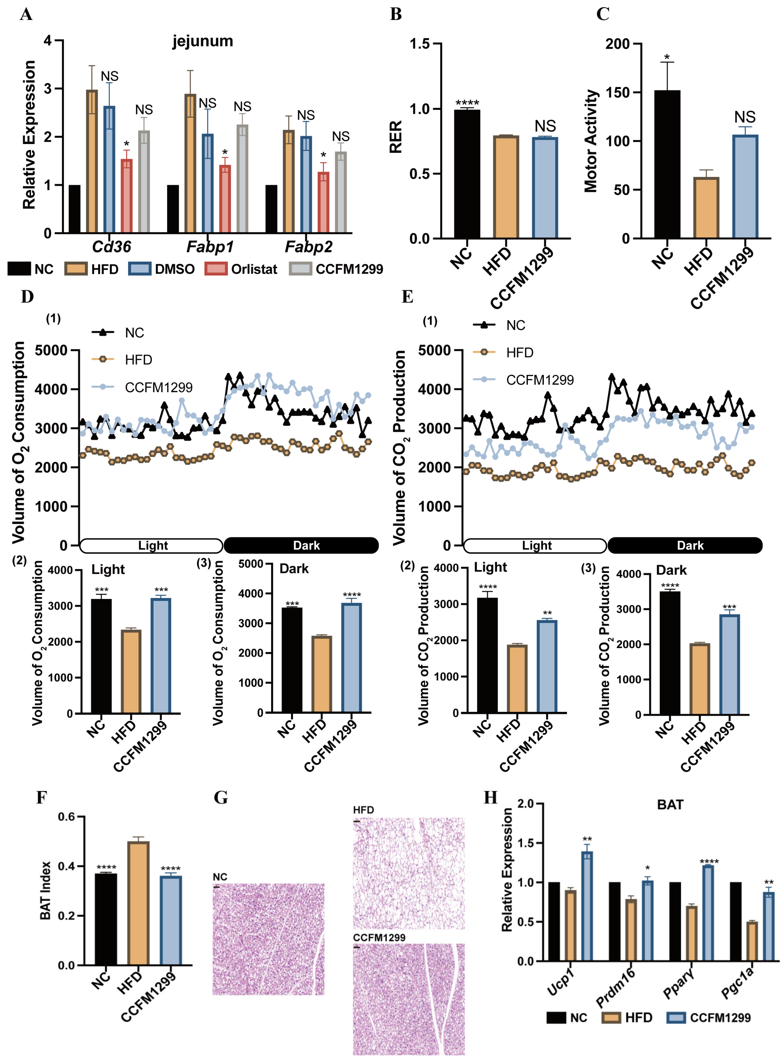 Nutrients 15 04339 g003