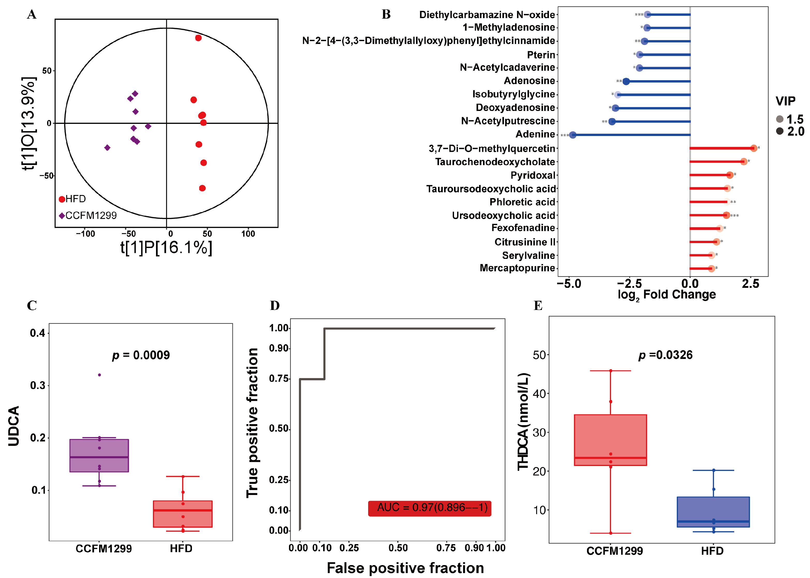 Nutrients 15 04339 g005