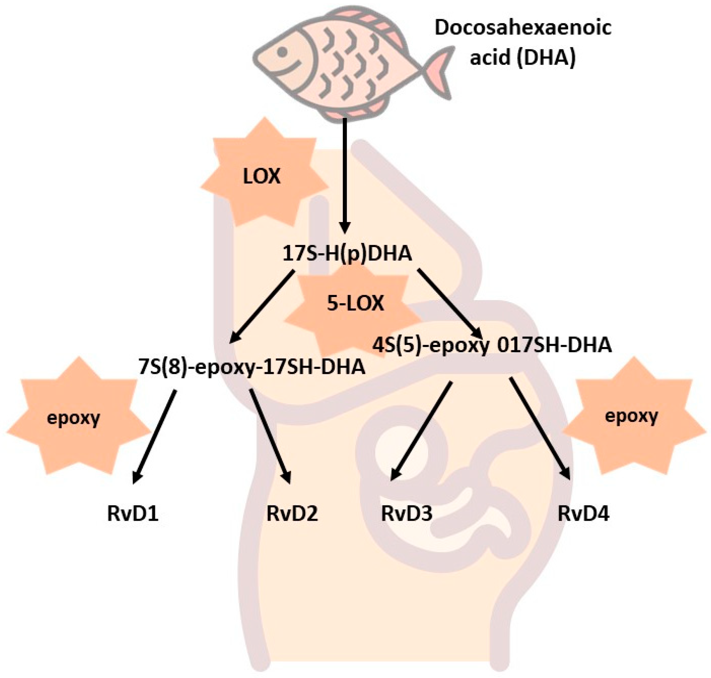 Nutrients 15 04340 g003