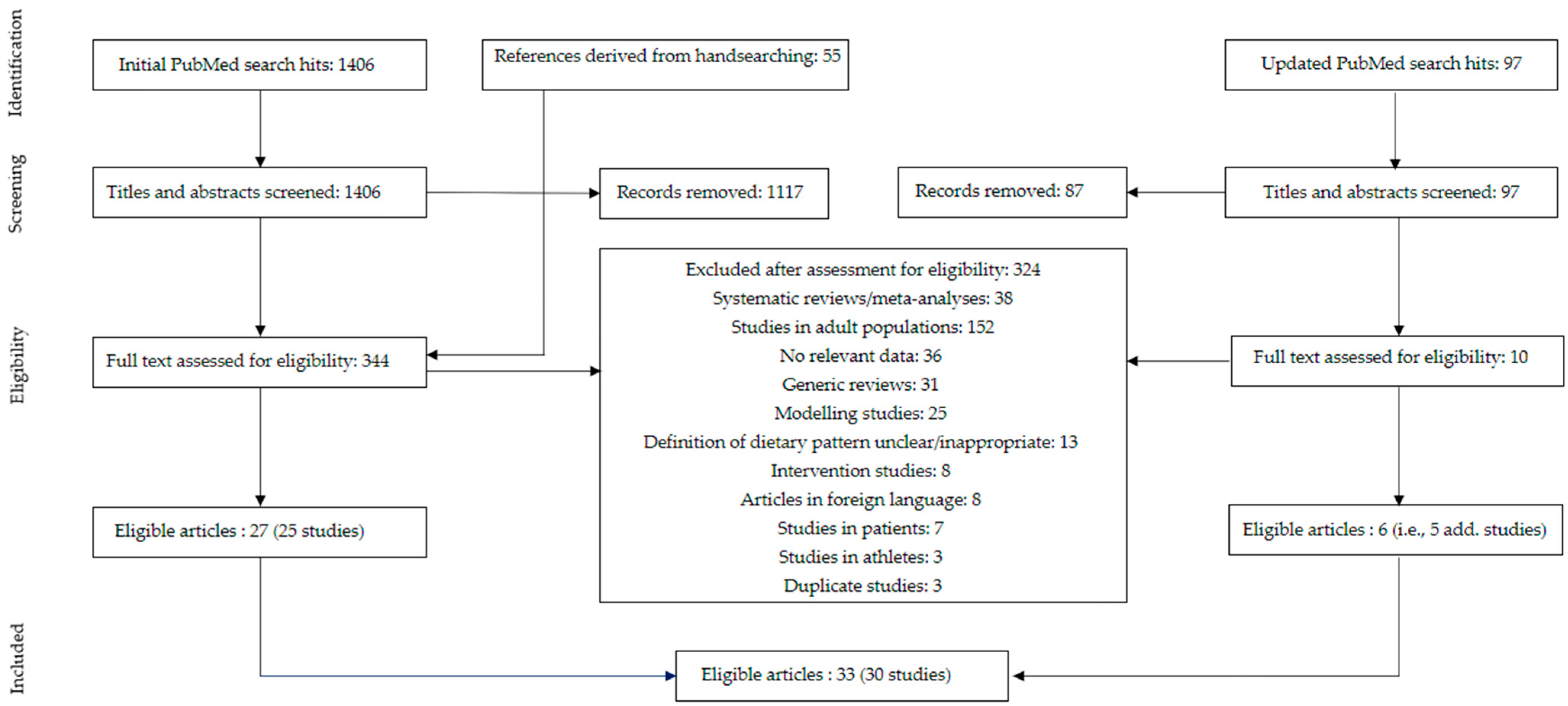 Nutrients 15 04341 g001