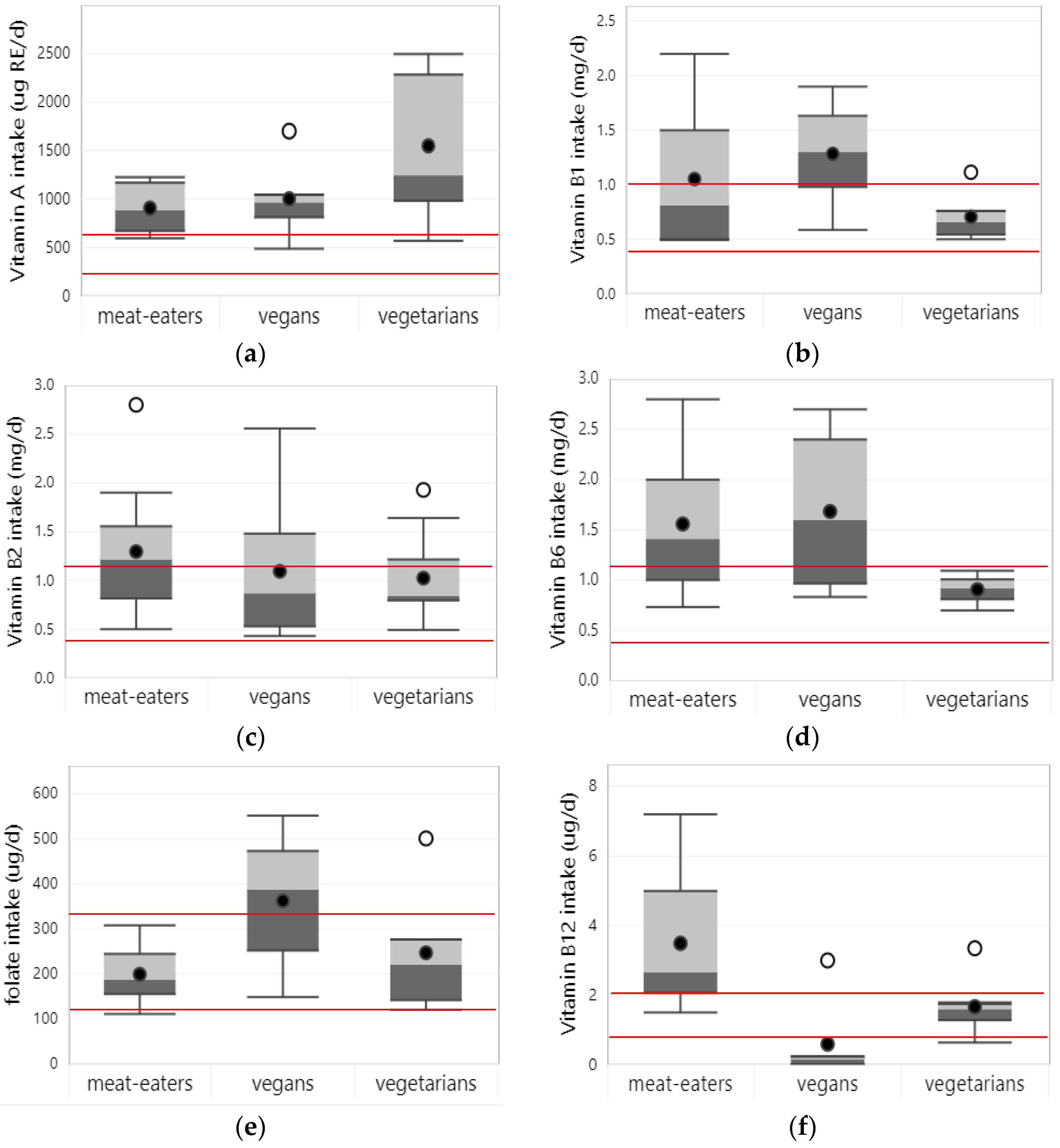 Nutrients 15 04341 g003a