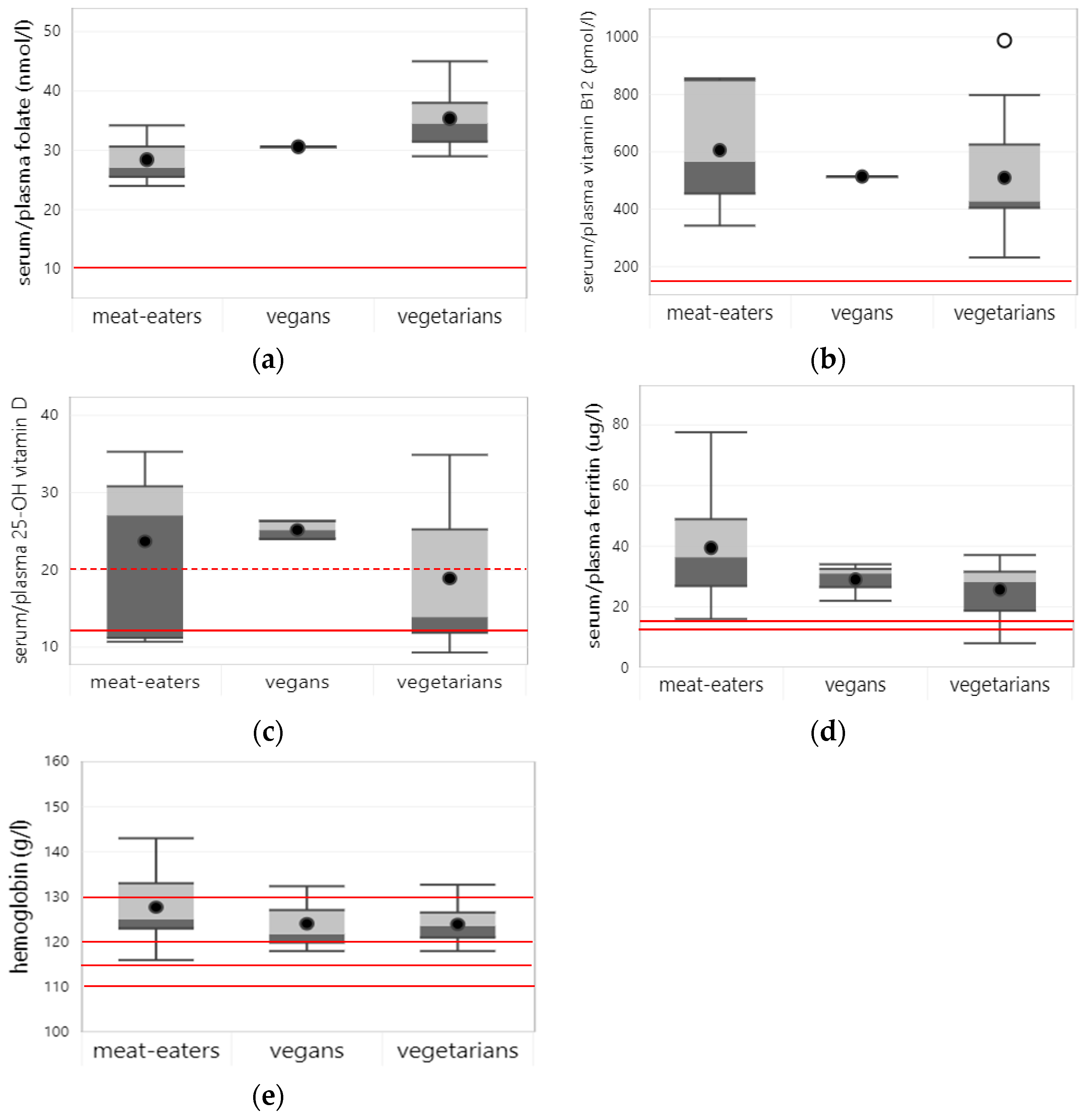 Nutrients 15 04341 g004