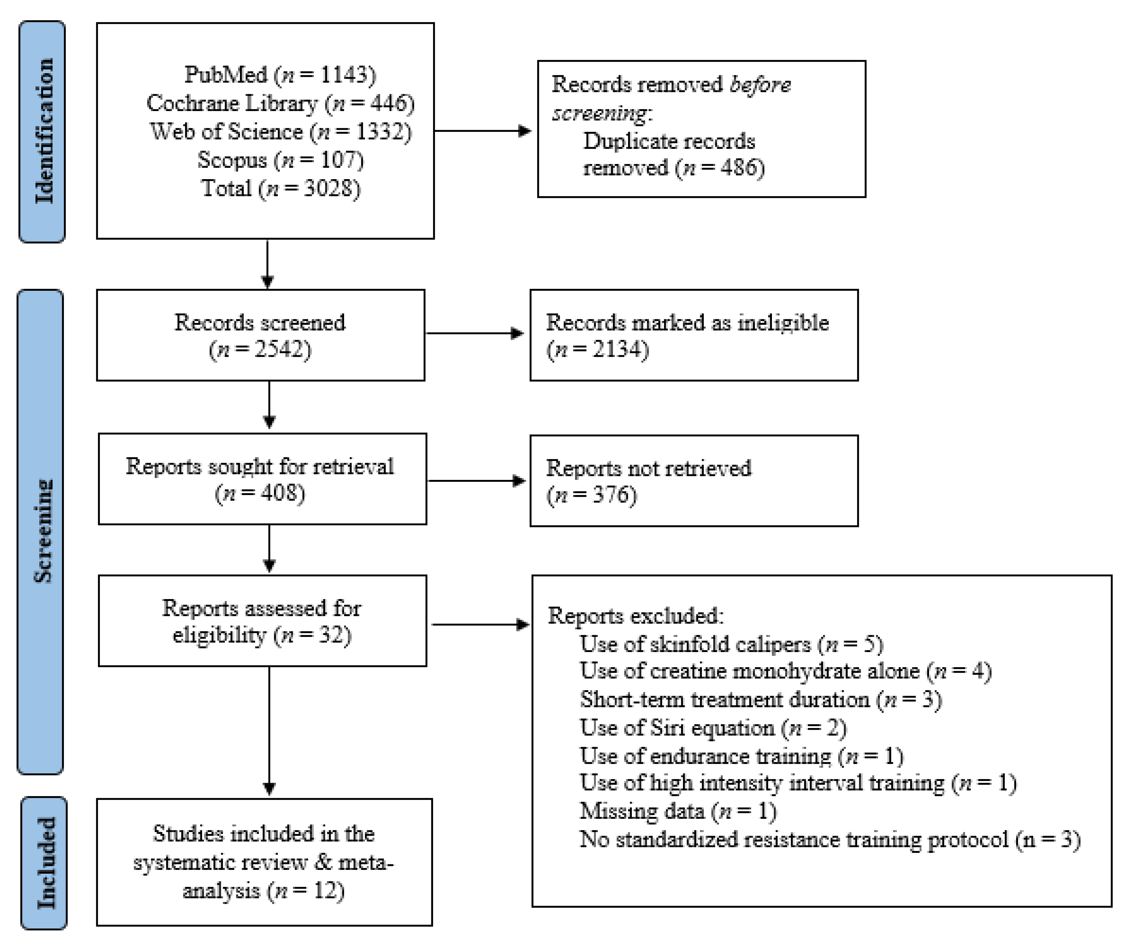 Nutrients 15 04343 g001