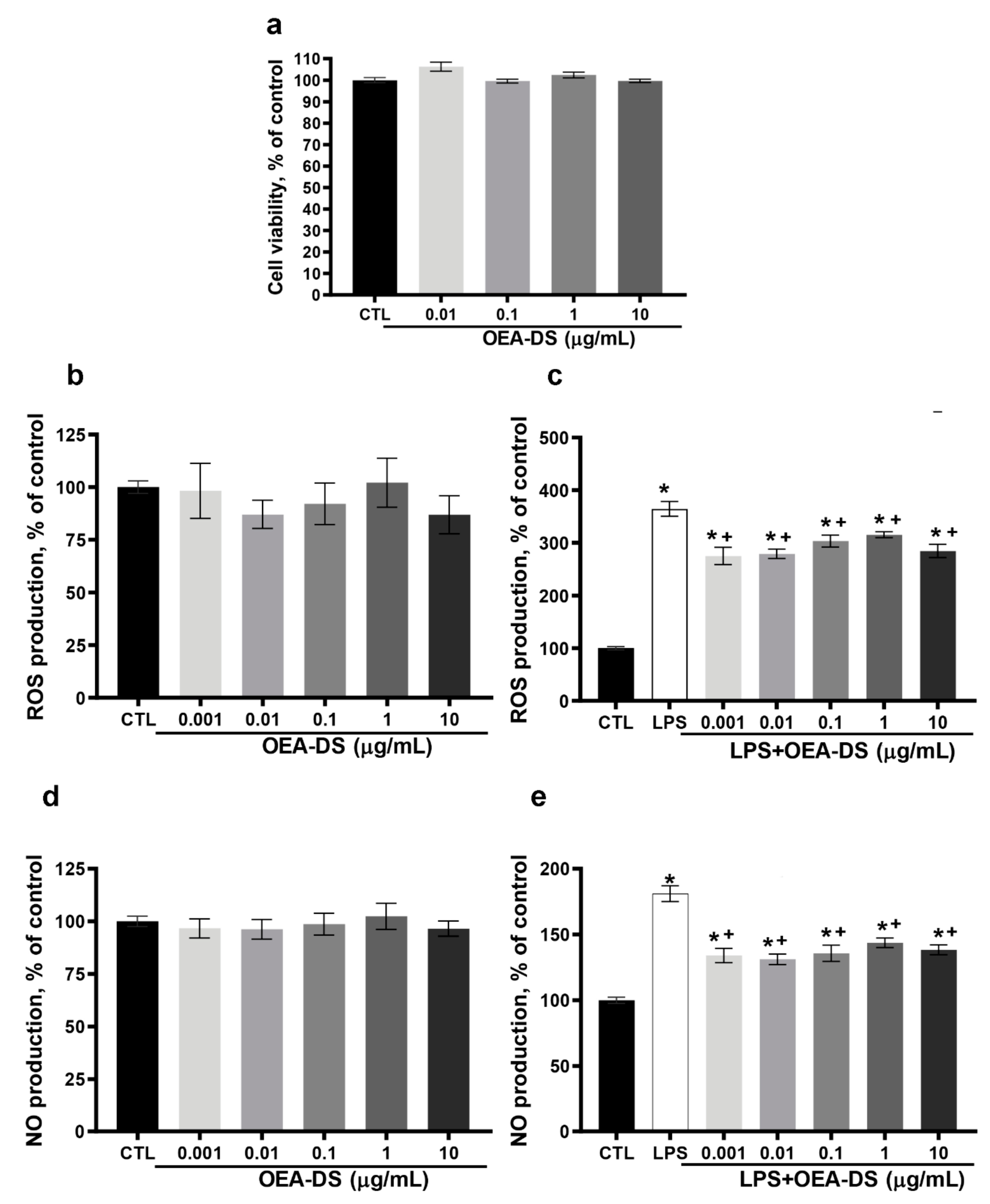 Nutrients 15 04345 g008