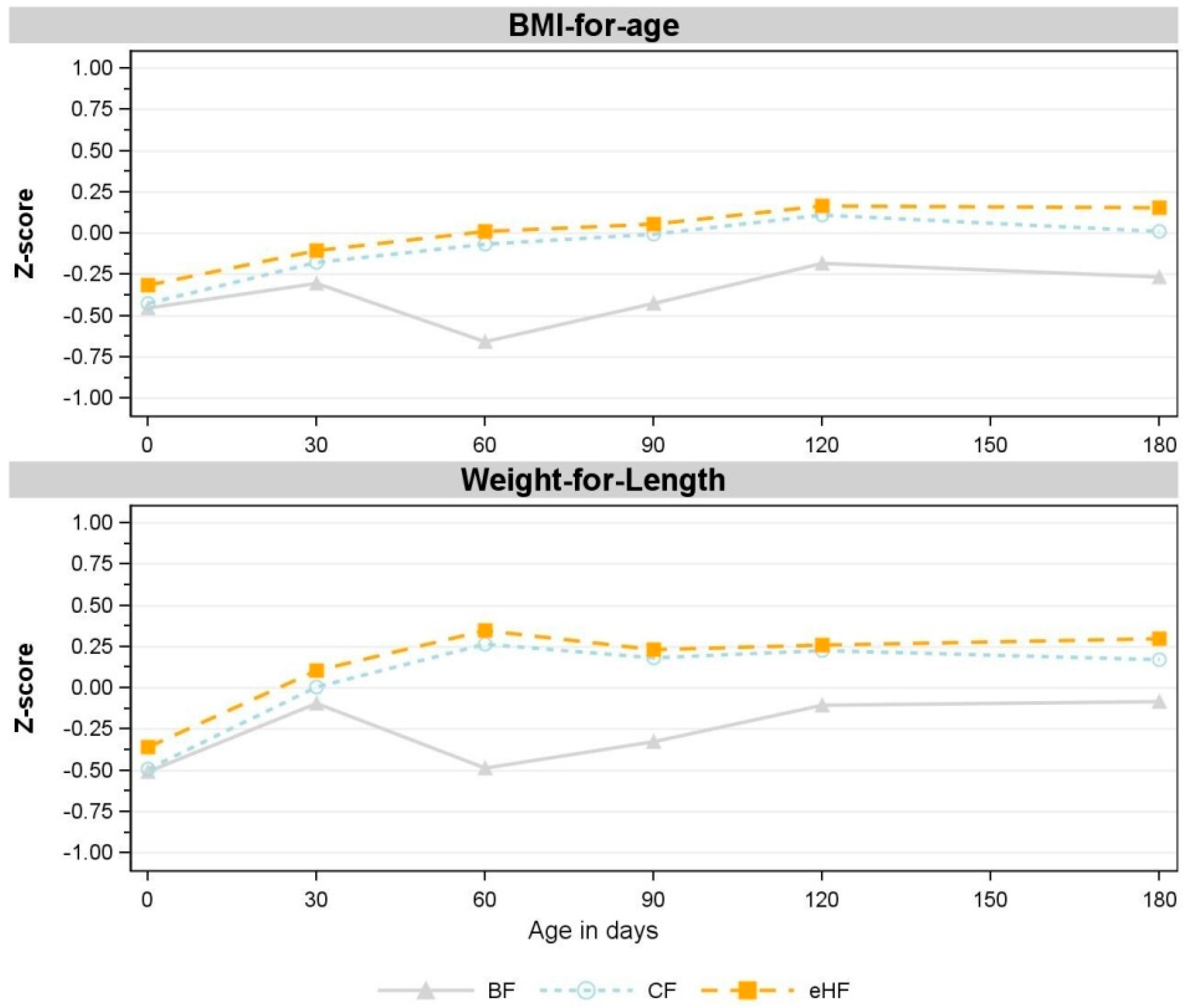 Nutrients 15 04347 i001