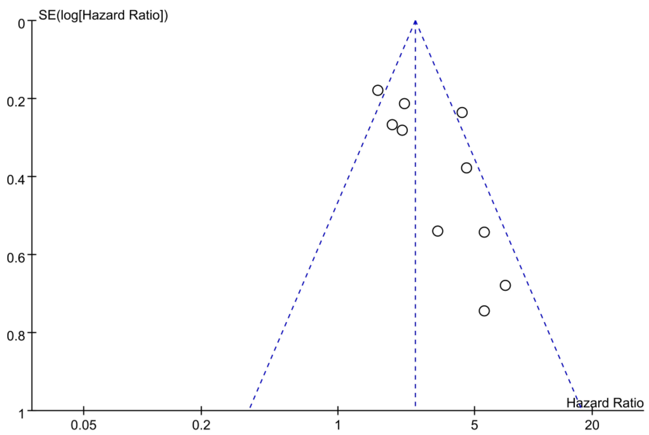 Nutrients 15 04348 g004