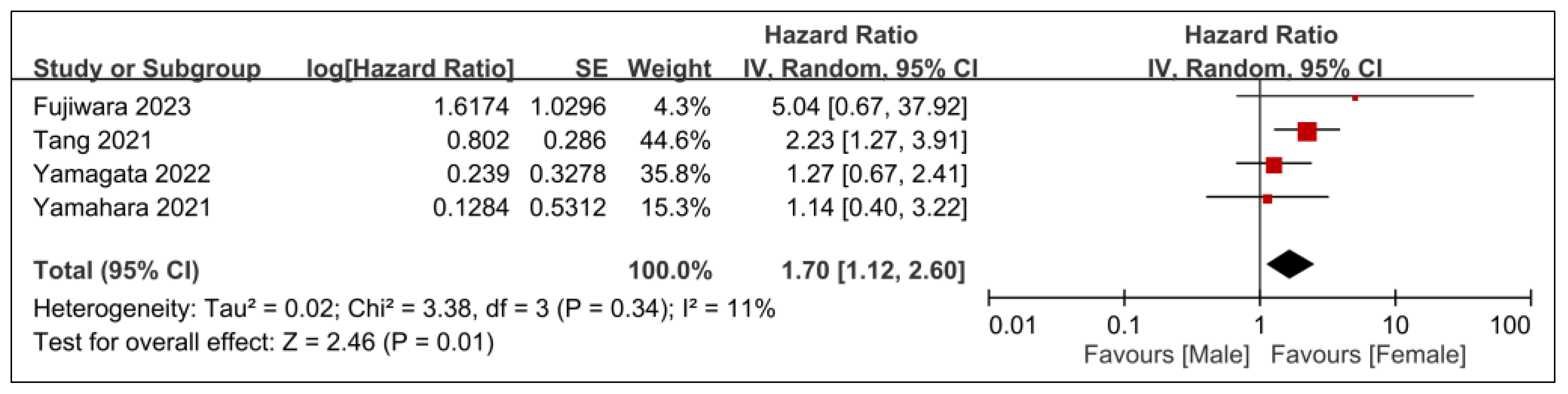 Nutrients 15 04348 g007