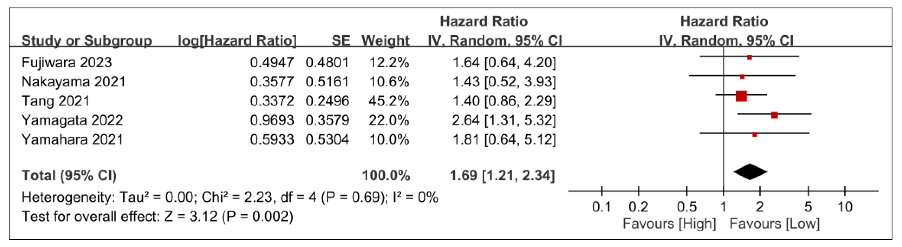 Nutrients 15 04348 g009
