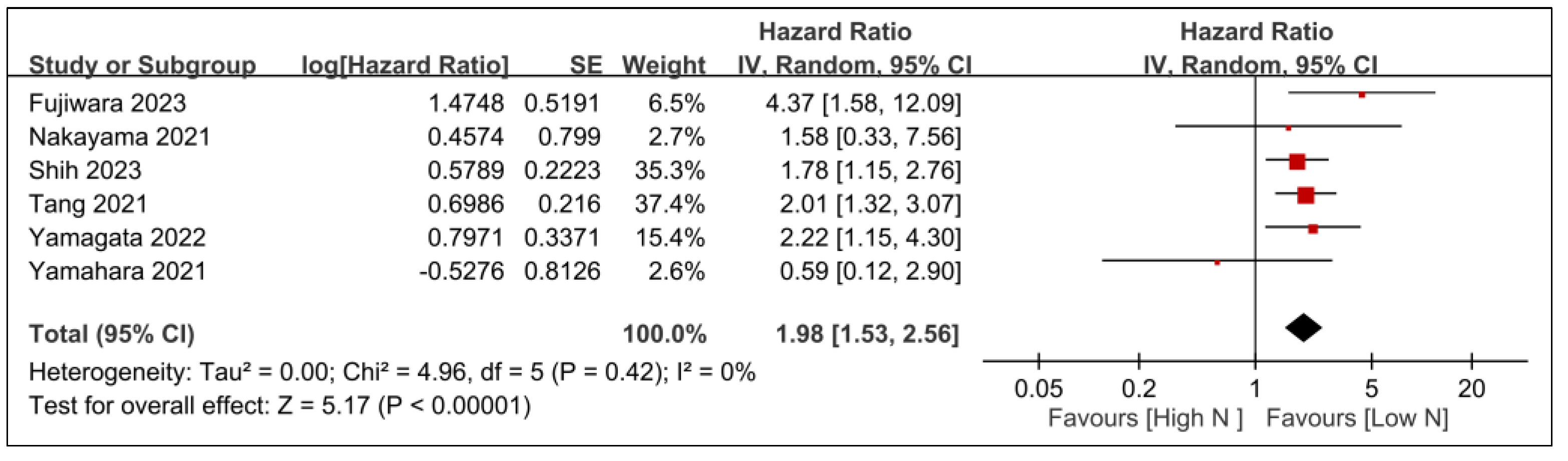 Nutrients 15 04348 g010
