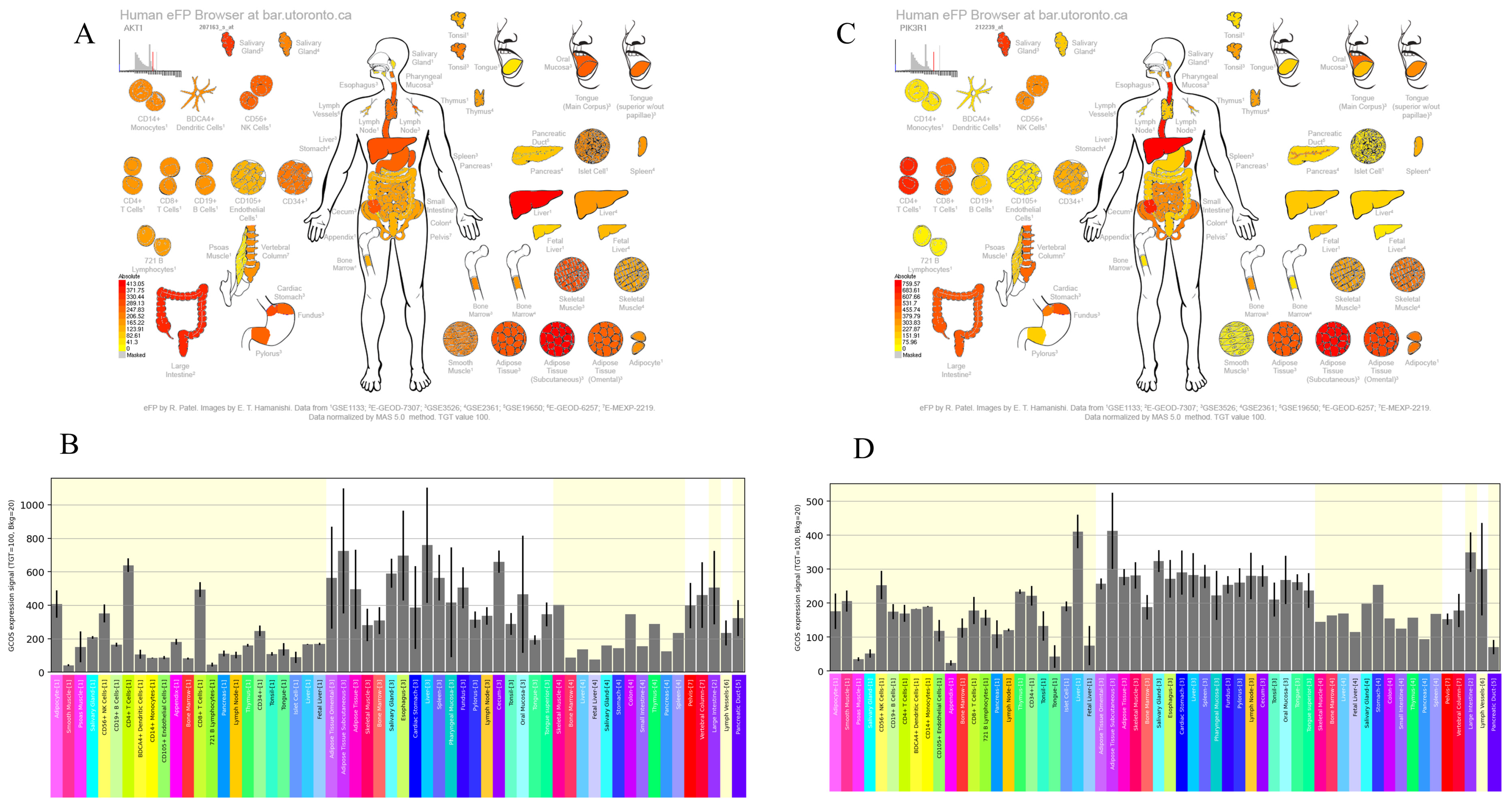 Nutrients 15 04349 g002