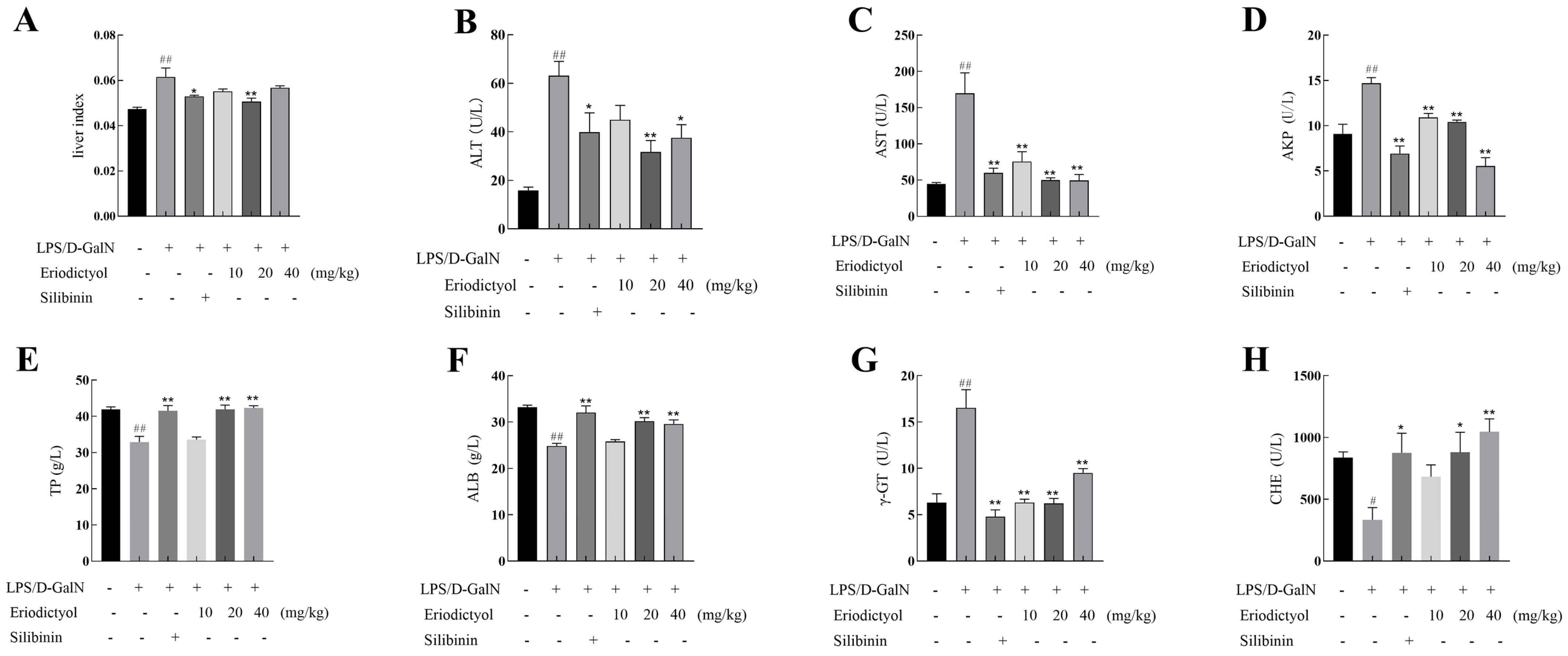 Nutrients 15 04349 g003