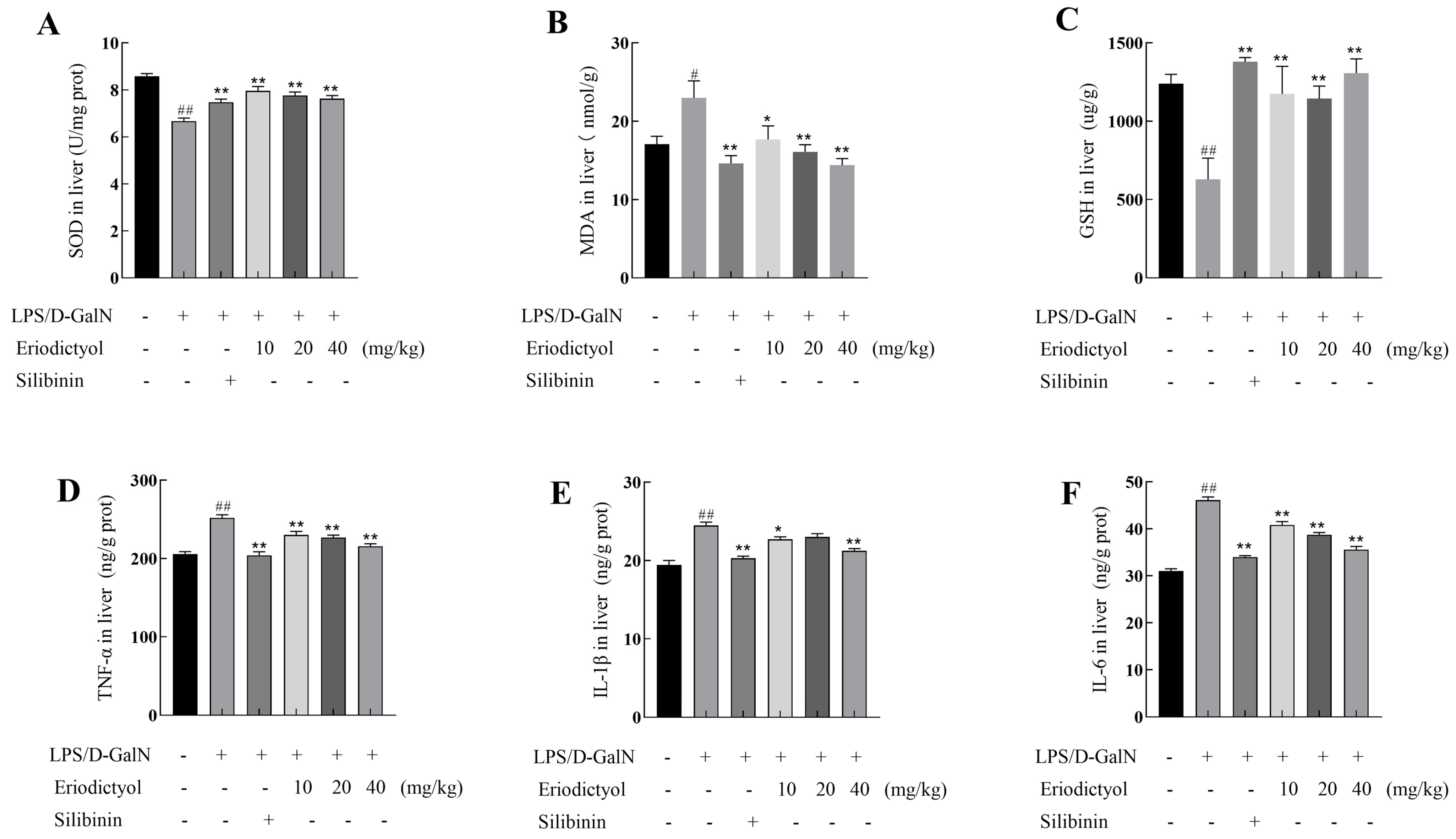 Nutrients 15 04349 g006