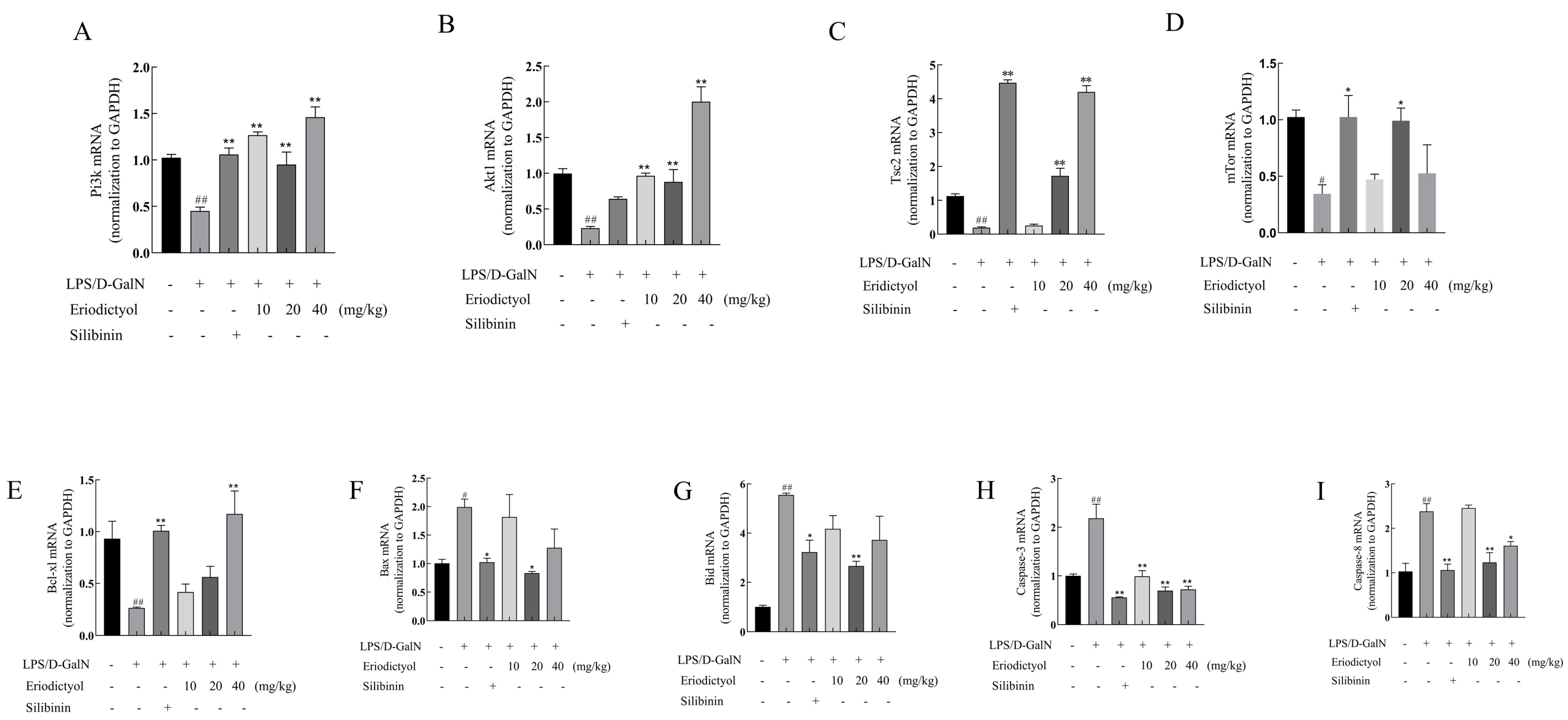 Nutrients 15 04349 g007