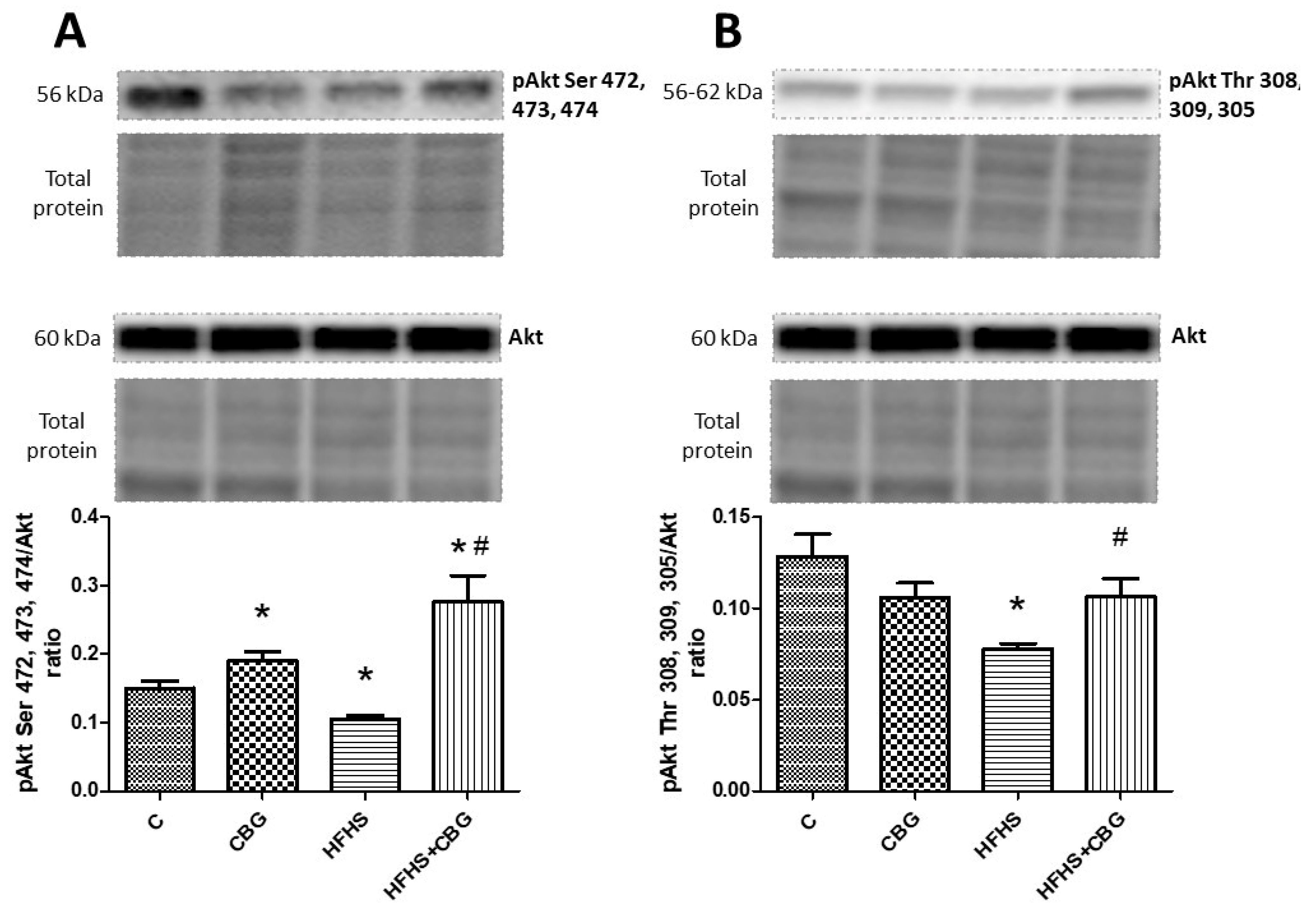 Nutrients 15 04350 g009