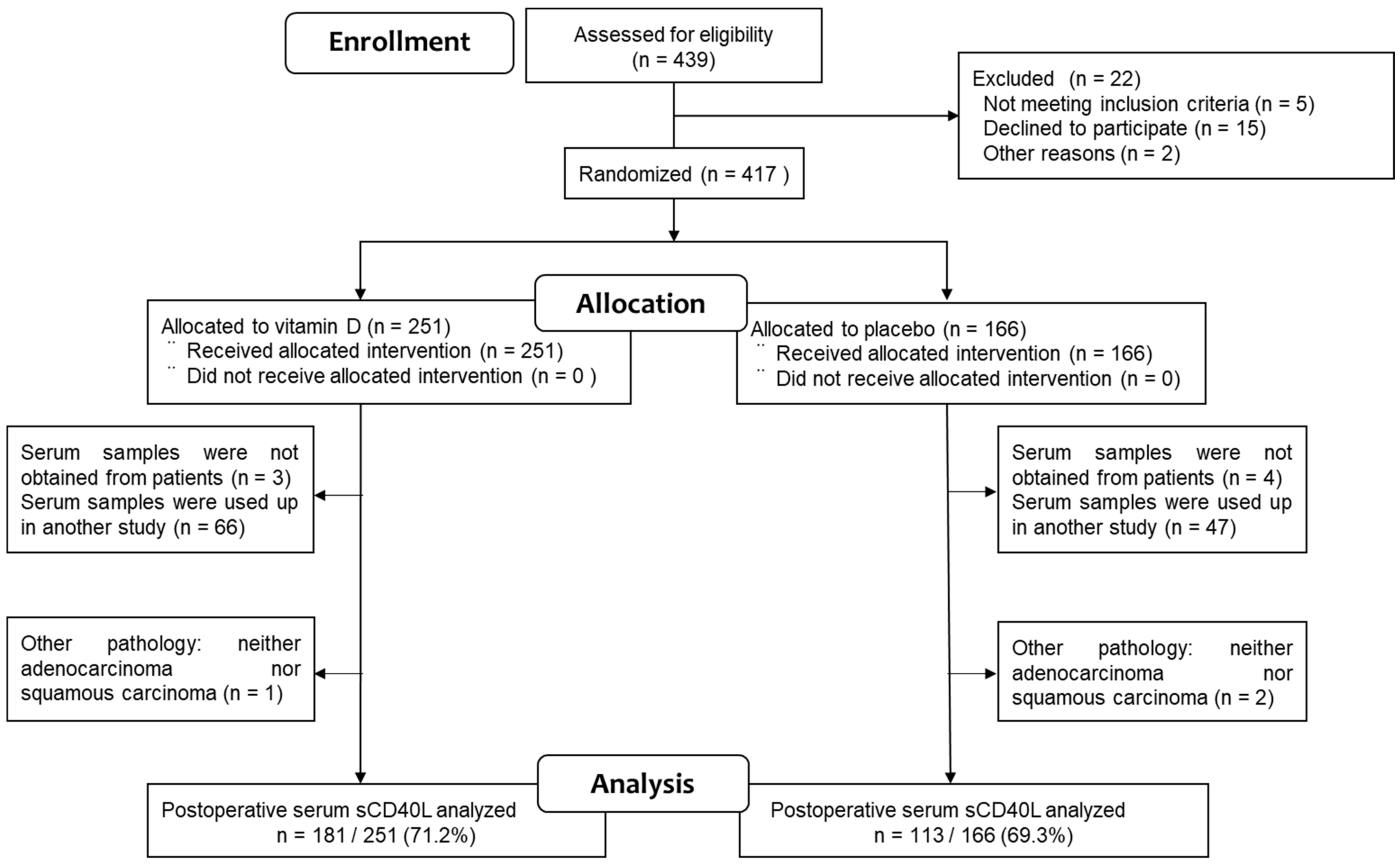 Nutrients 15 04361 g001