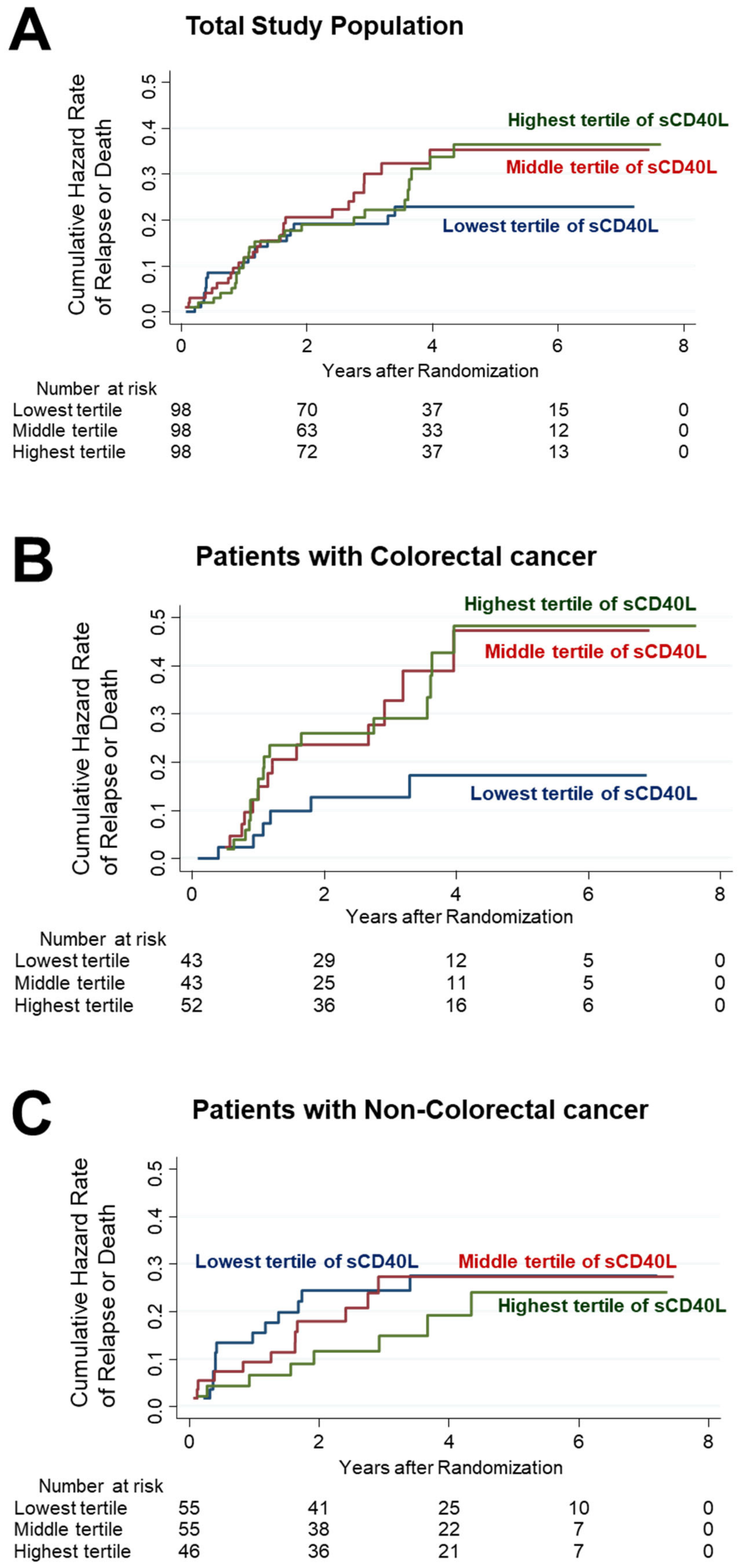 Nutrients 15 04361 g003