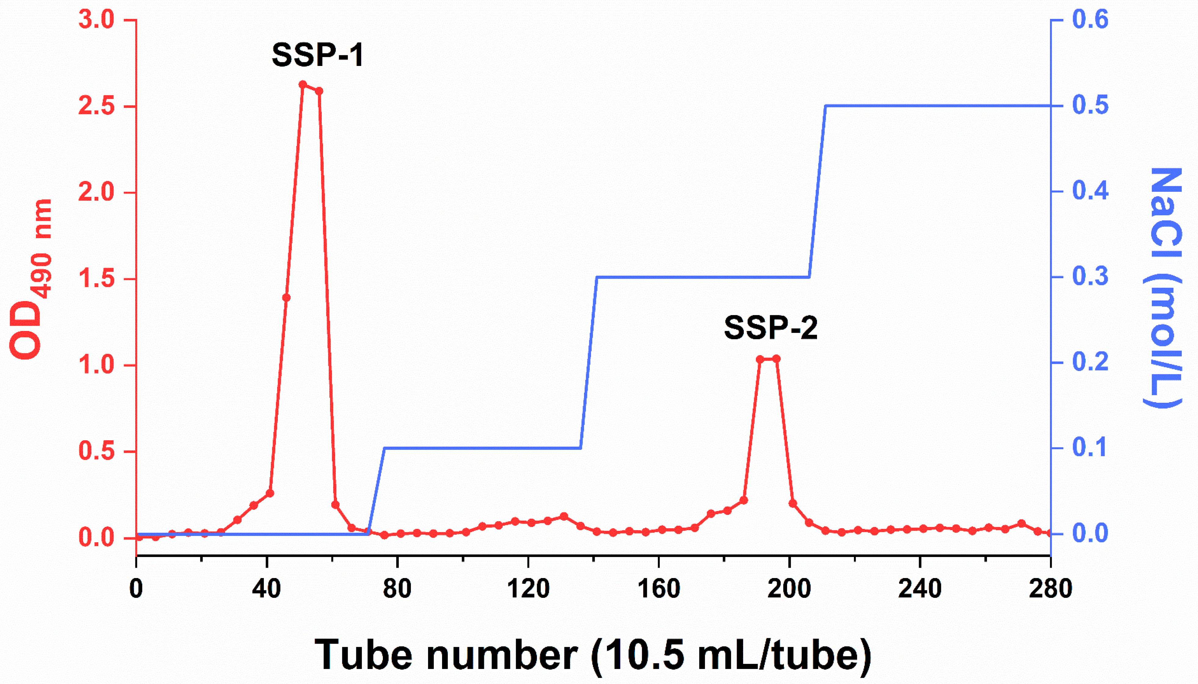 Nutrients 15 04364 g001